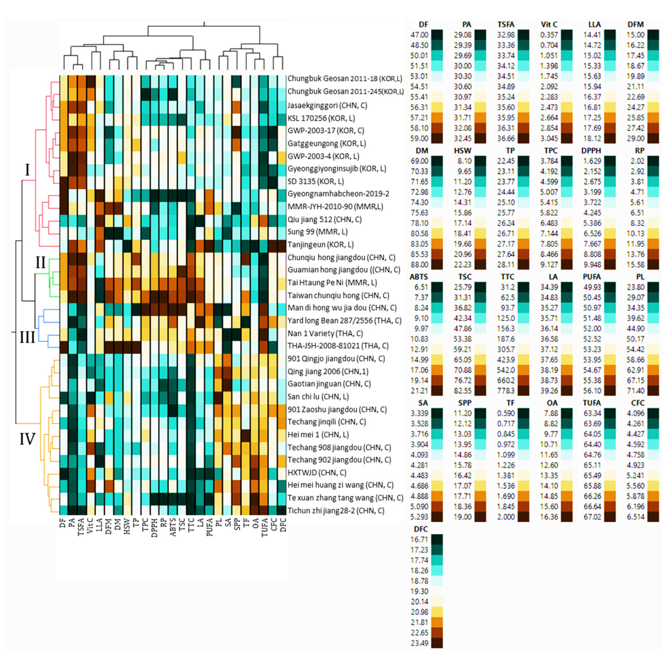 Antioxidants 13 00463 g003