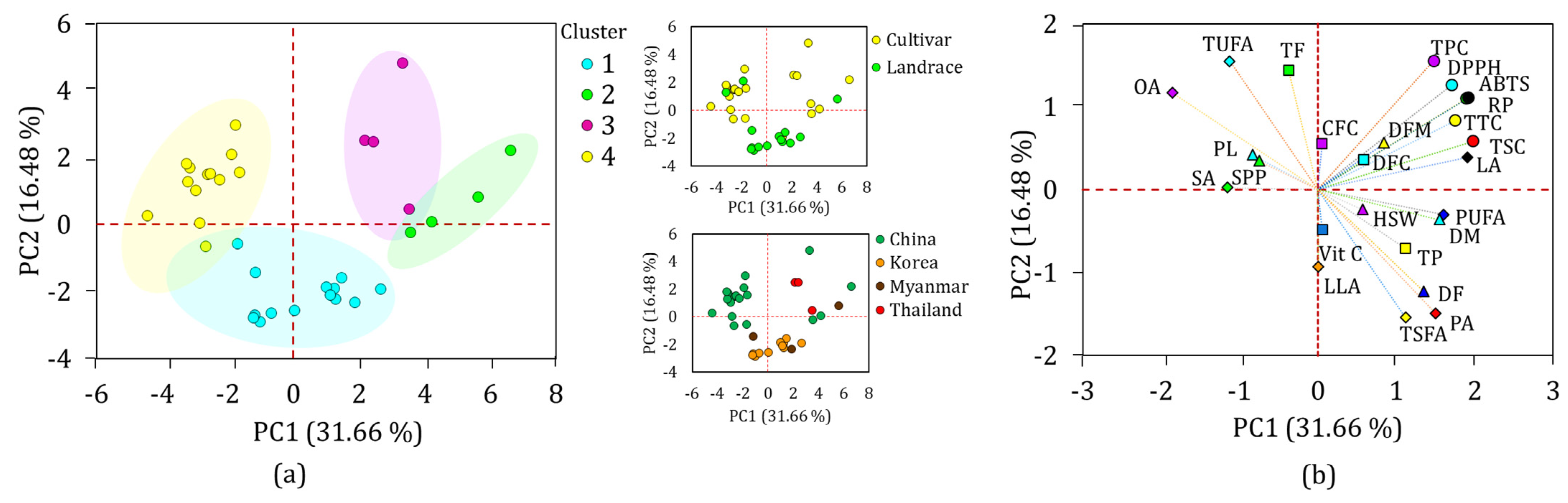 Antioxidants 13 00463 g005