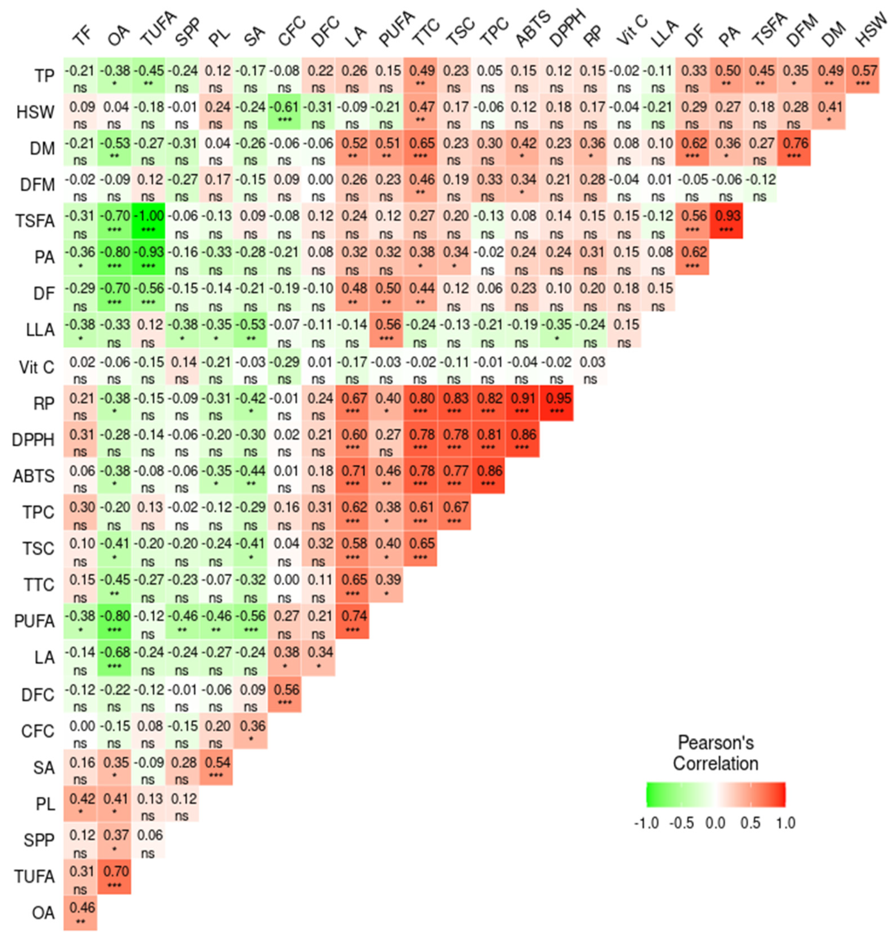 Antioxidants 13 00463 g006