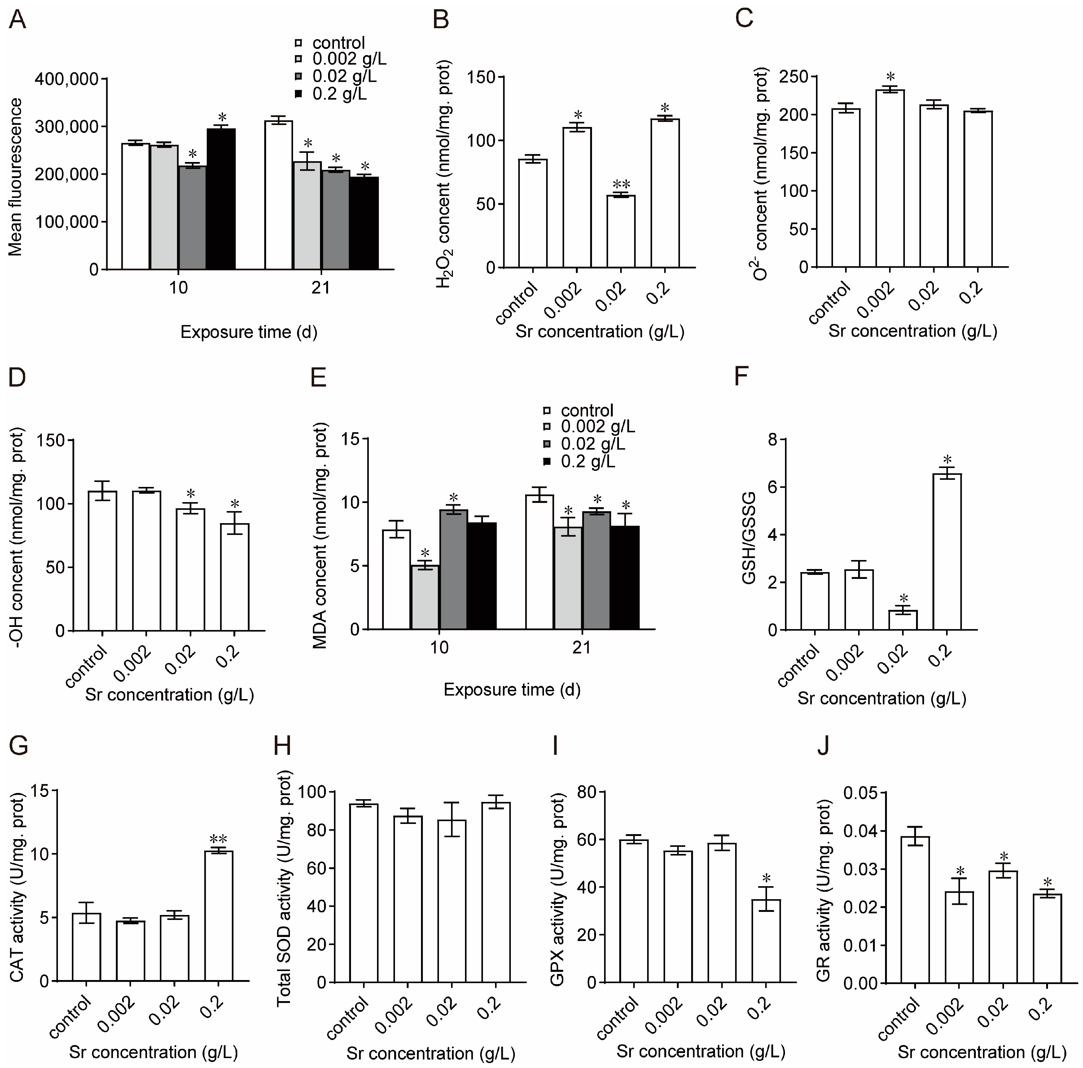 Antioxidants 13 00464 g004