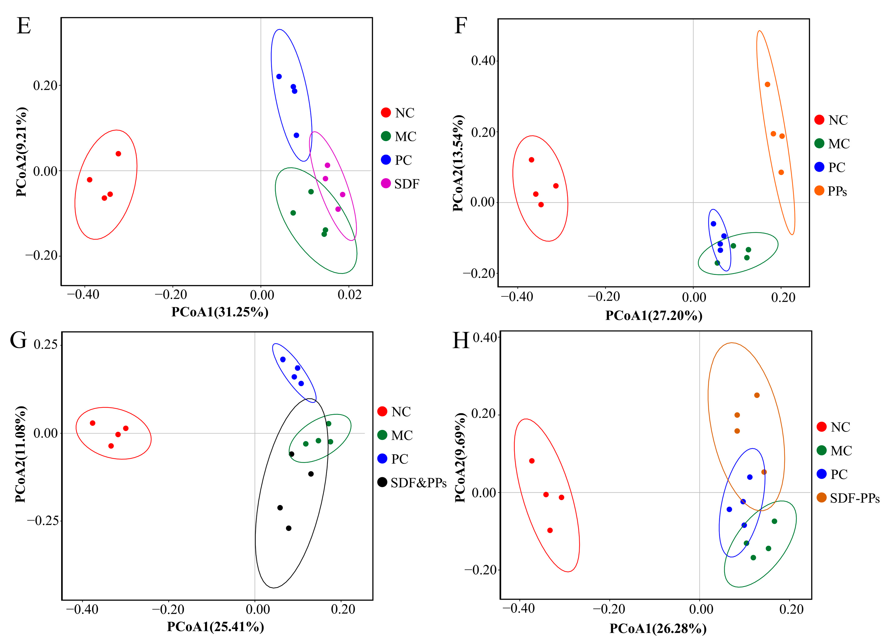 Antioxidants 13 00466 g004b