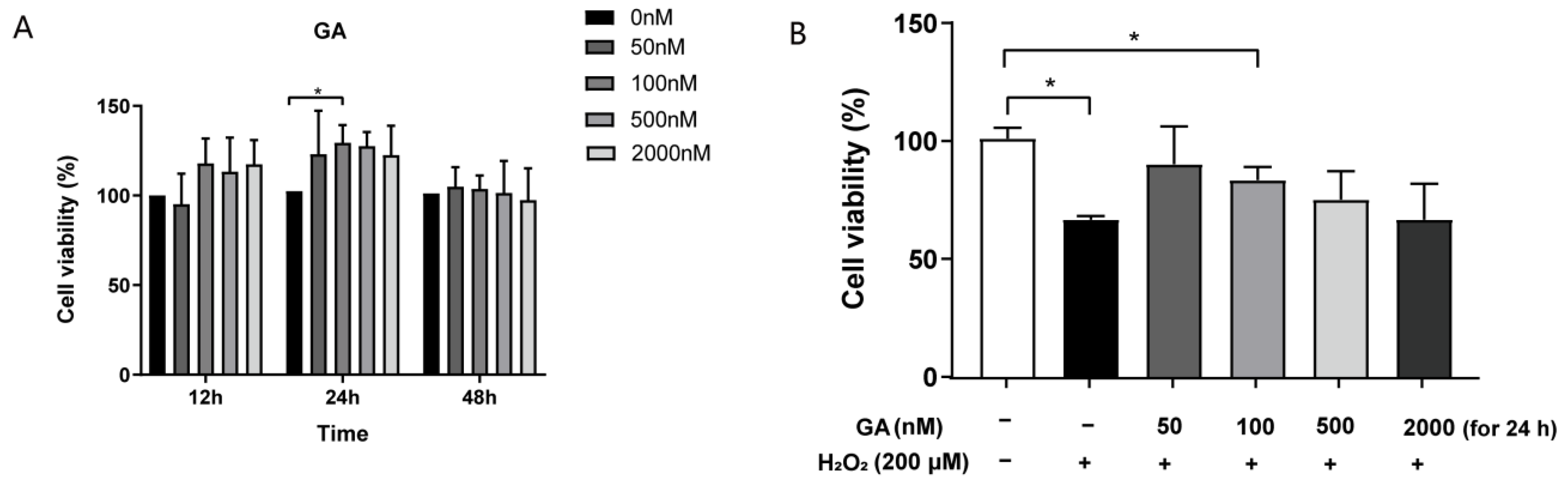 Antioxidants 13 00468 g001