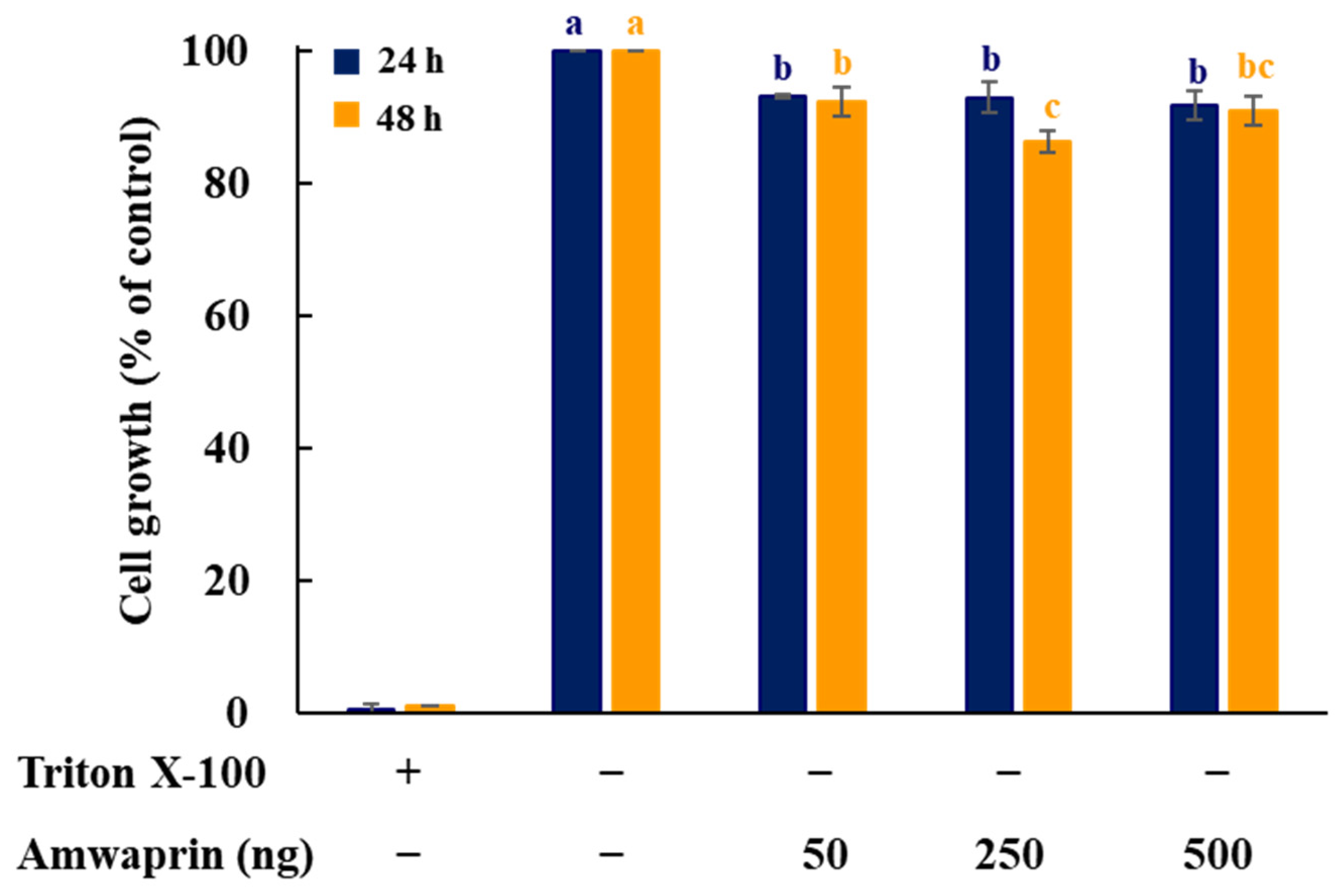 Antioxidants 13 00469 g002