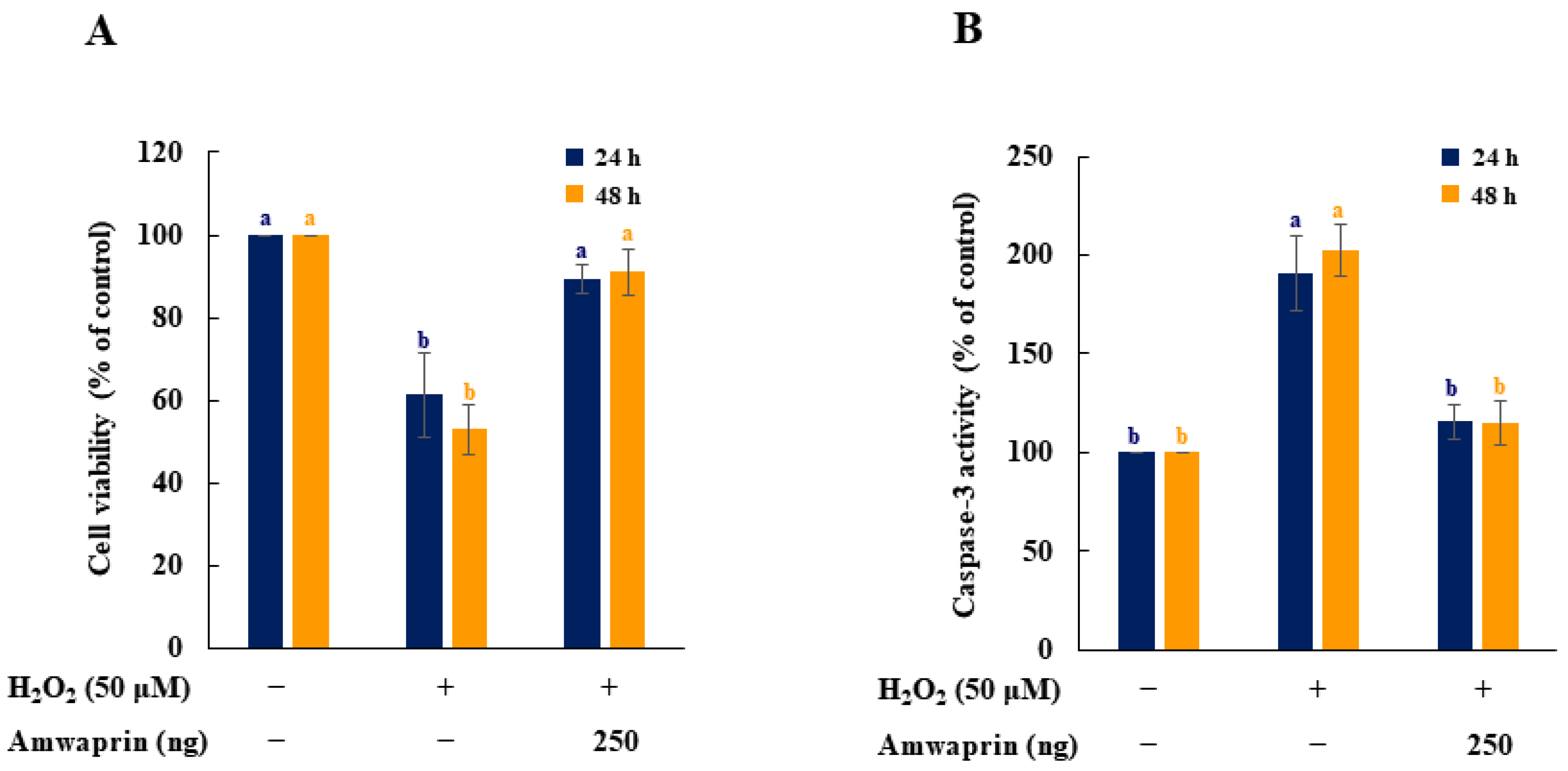 Antioxidants 13 00469 g004
