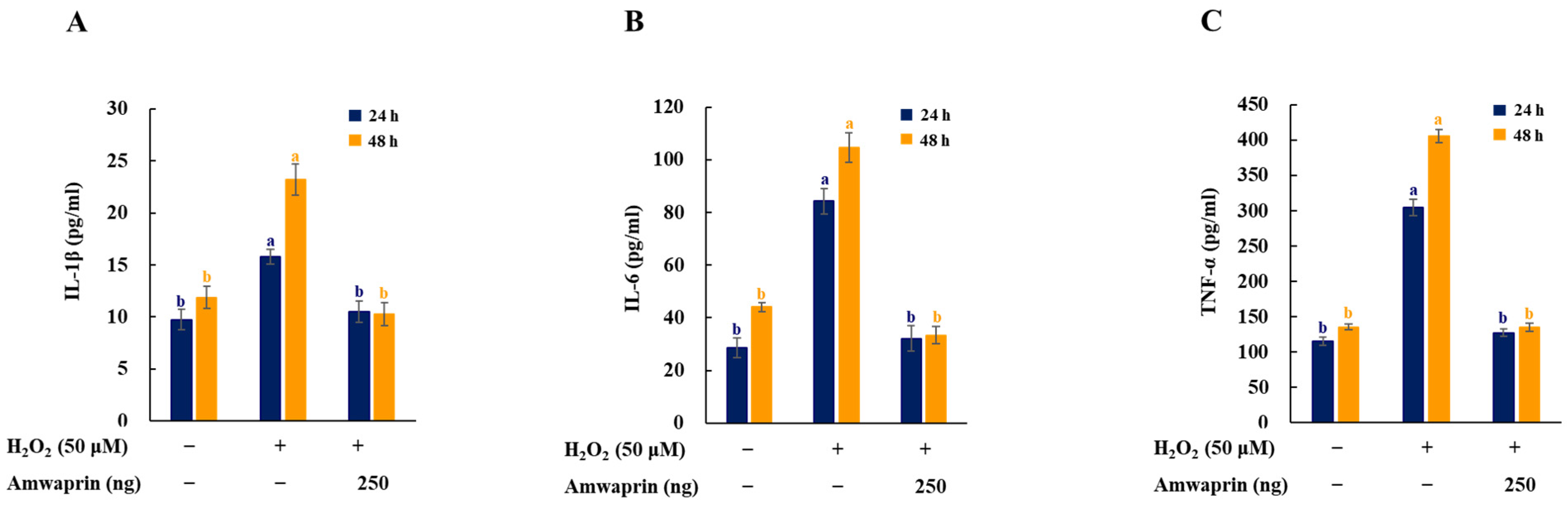 Antioxidants 13 00469 g005
