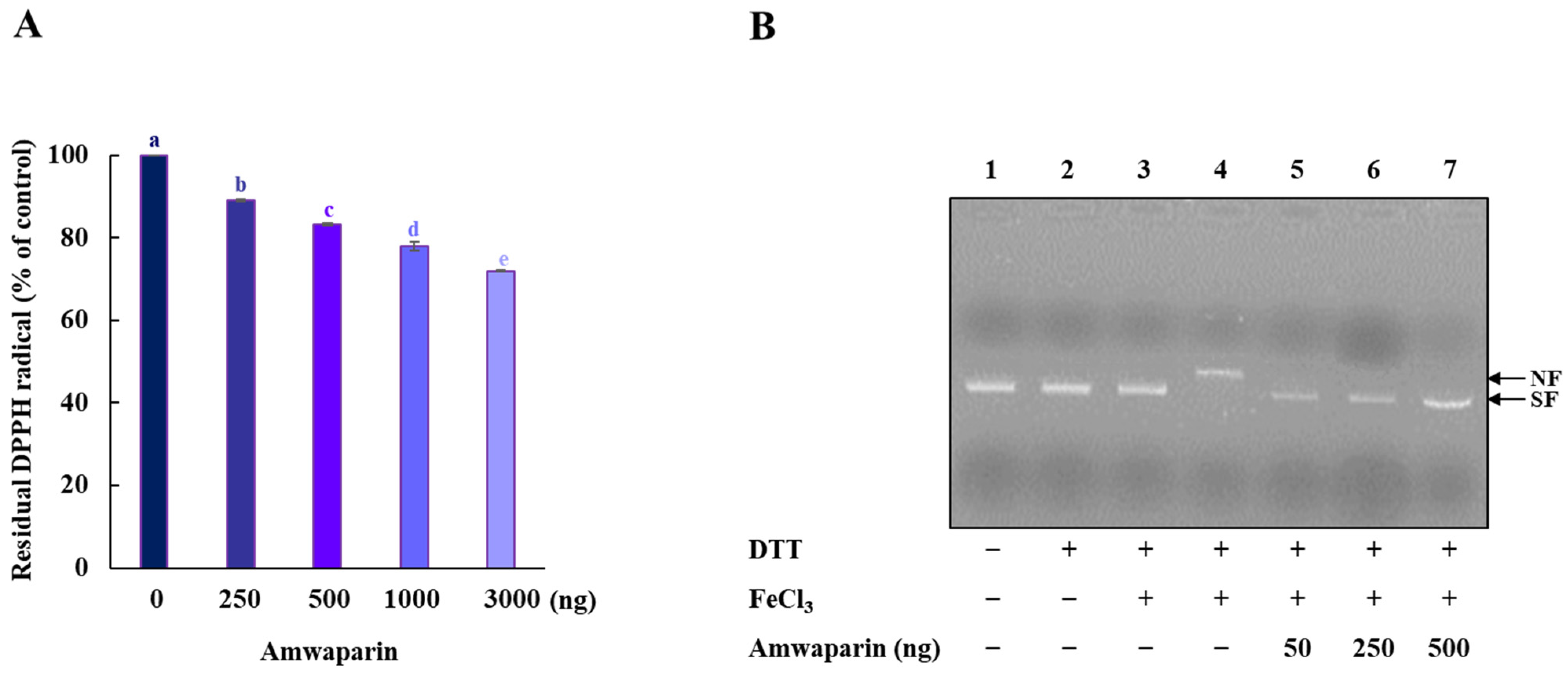 Antioxidants 13 00469 g007
