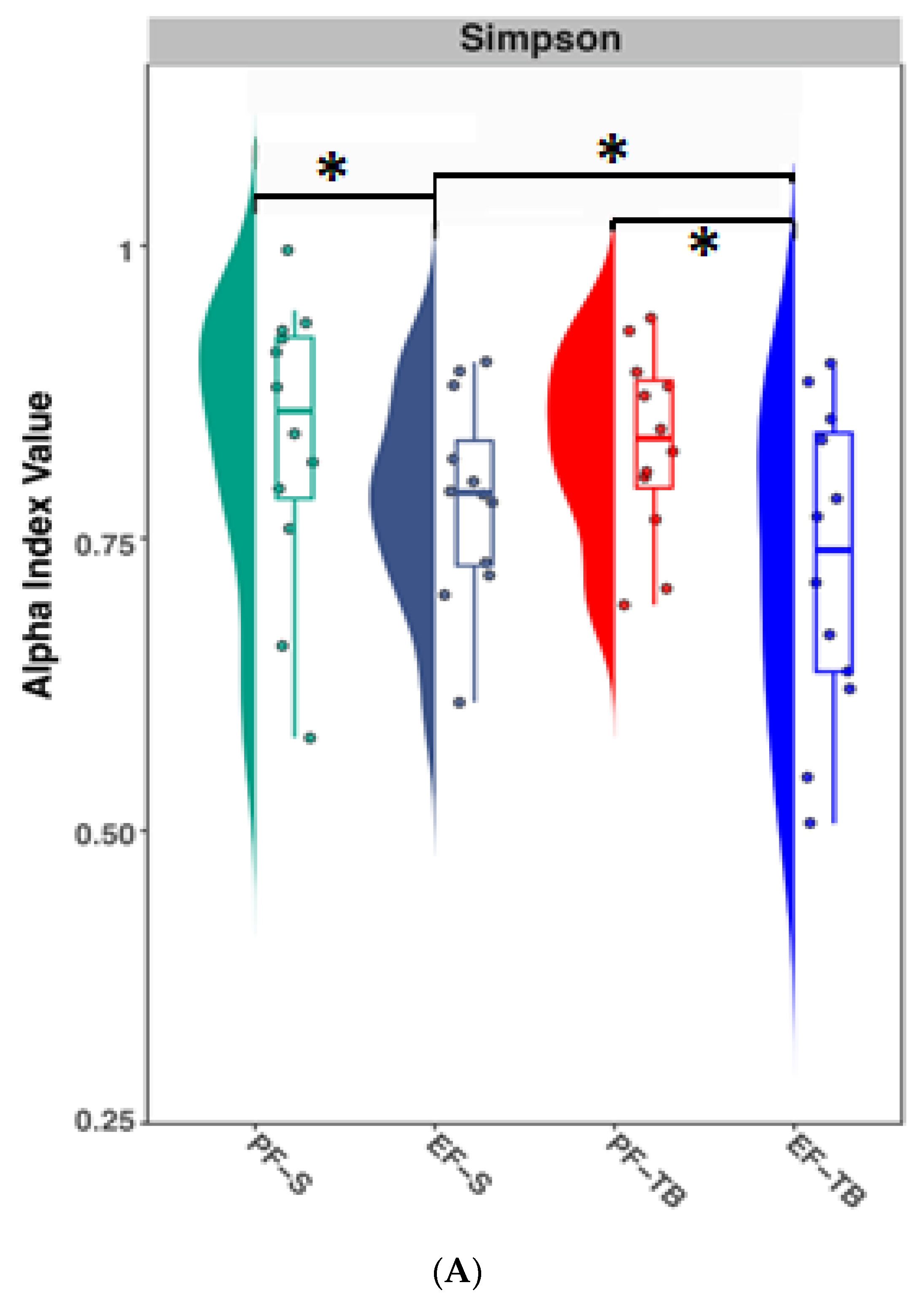 Antioxidants 13 00472 g001a