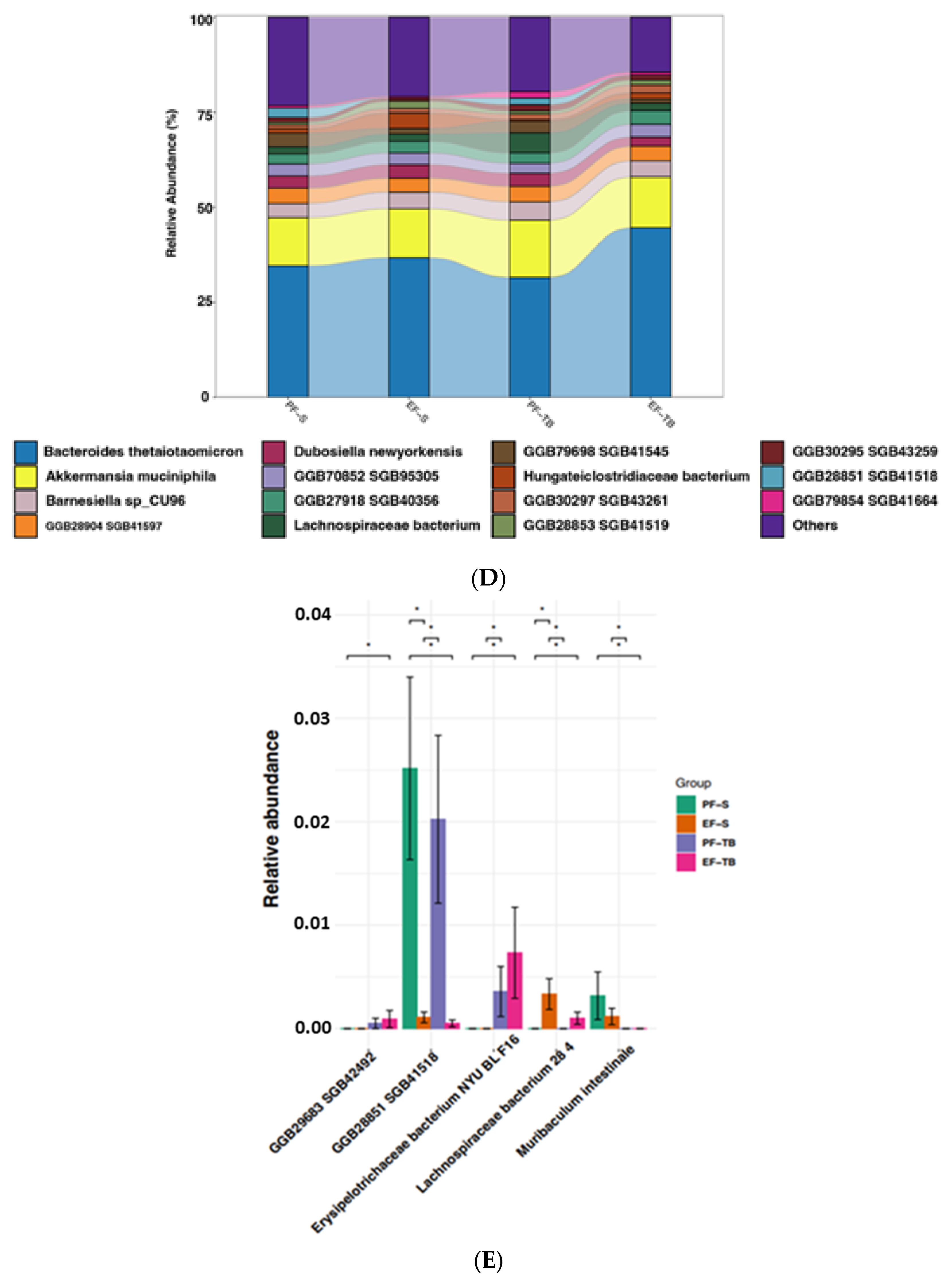 Antioxidants 13 00472 g001c
