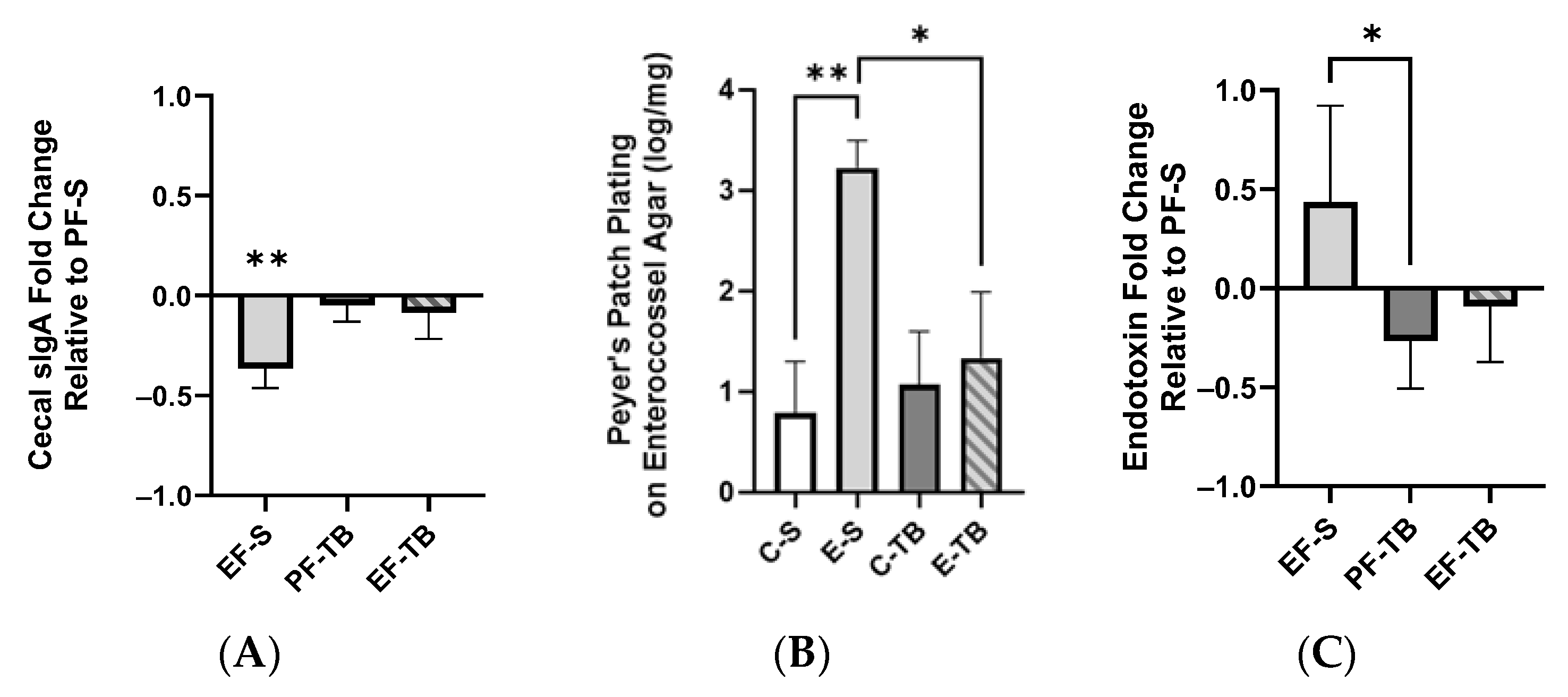 Antioxidants 13 00472 g003