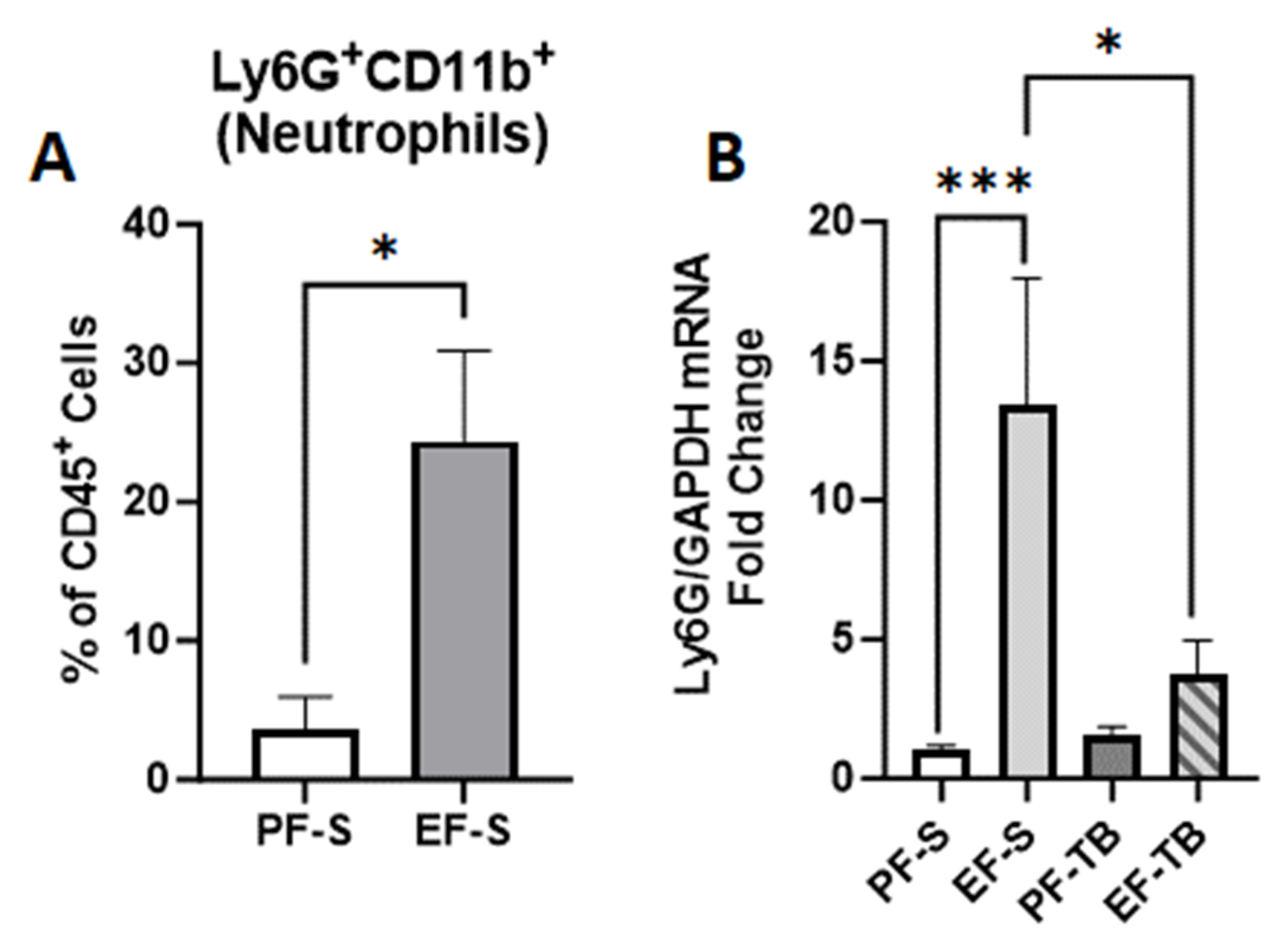 Antioxidants 13 00472 g006