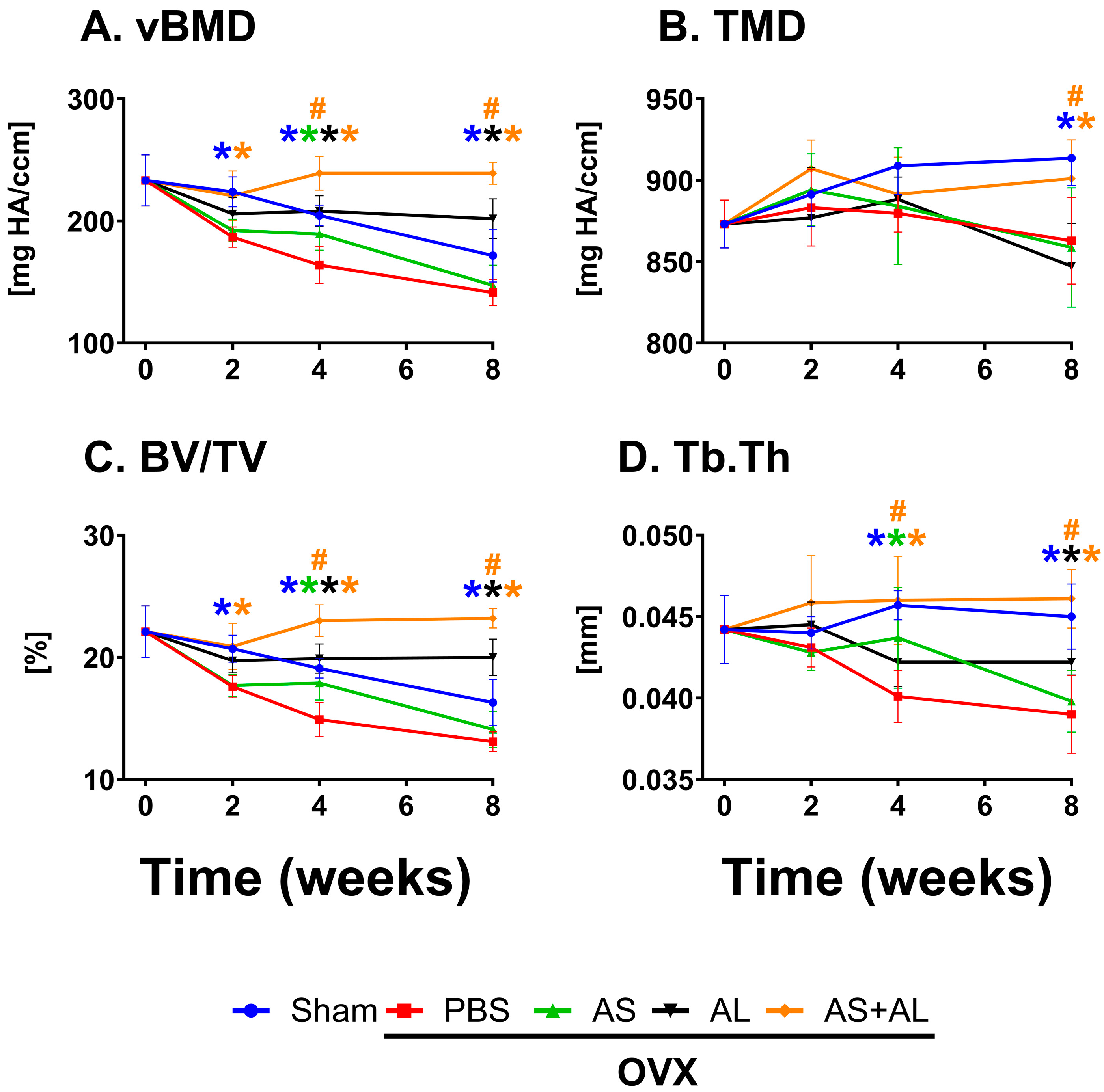 Antioxidants 13 00474 g005