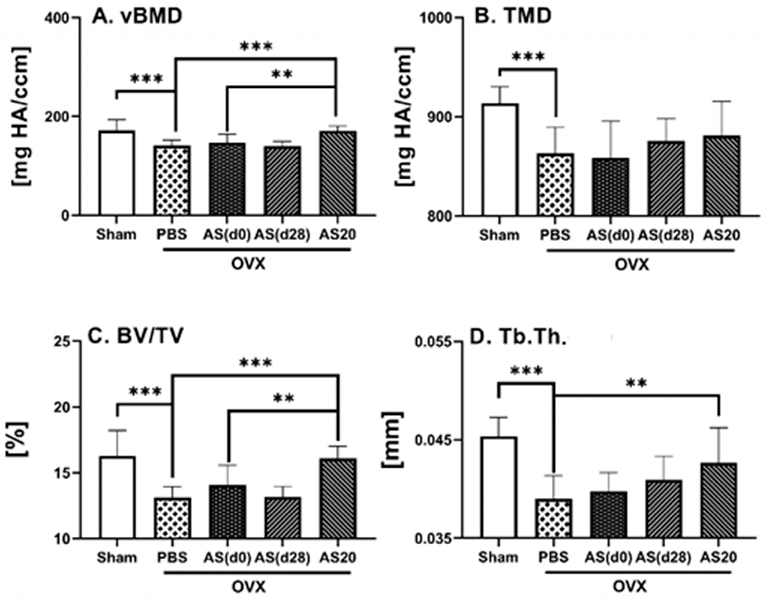 Antioxidants 13 00474 g006