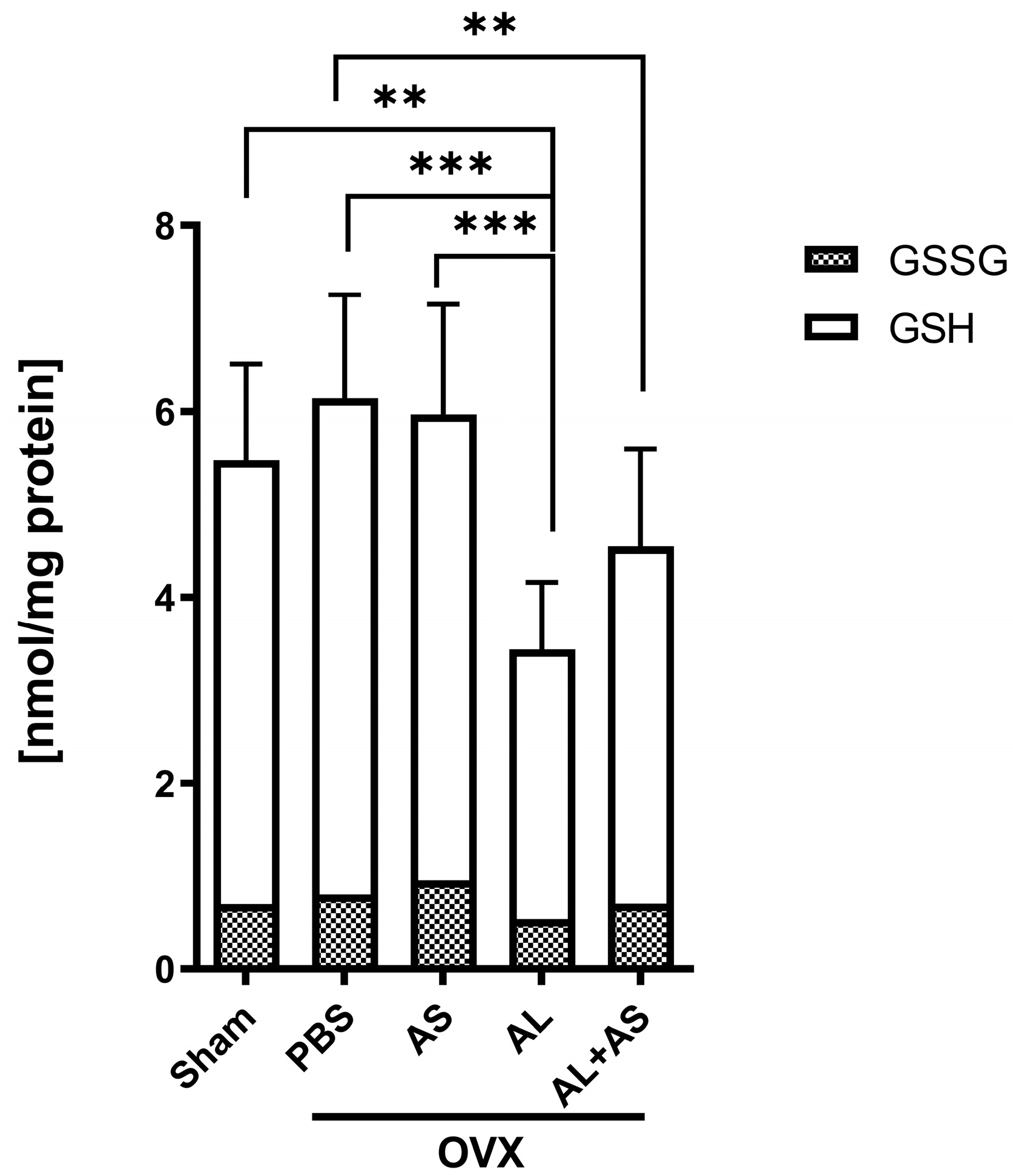 Antioxidants 13 00474 g008