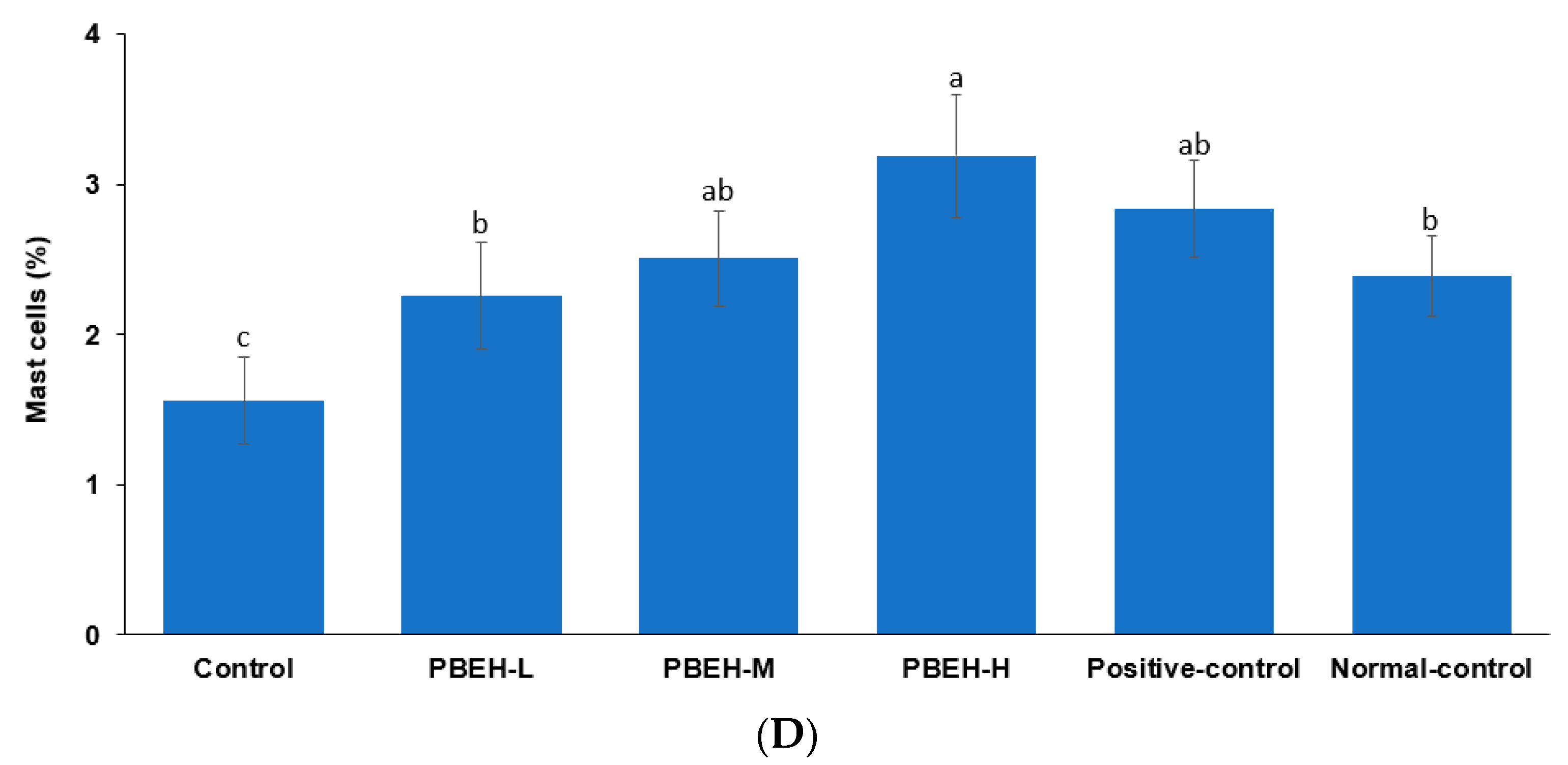 Antioxidants 13 00476 g001b