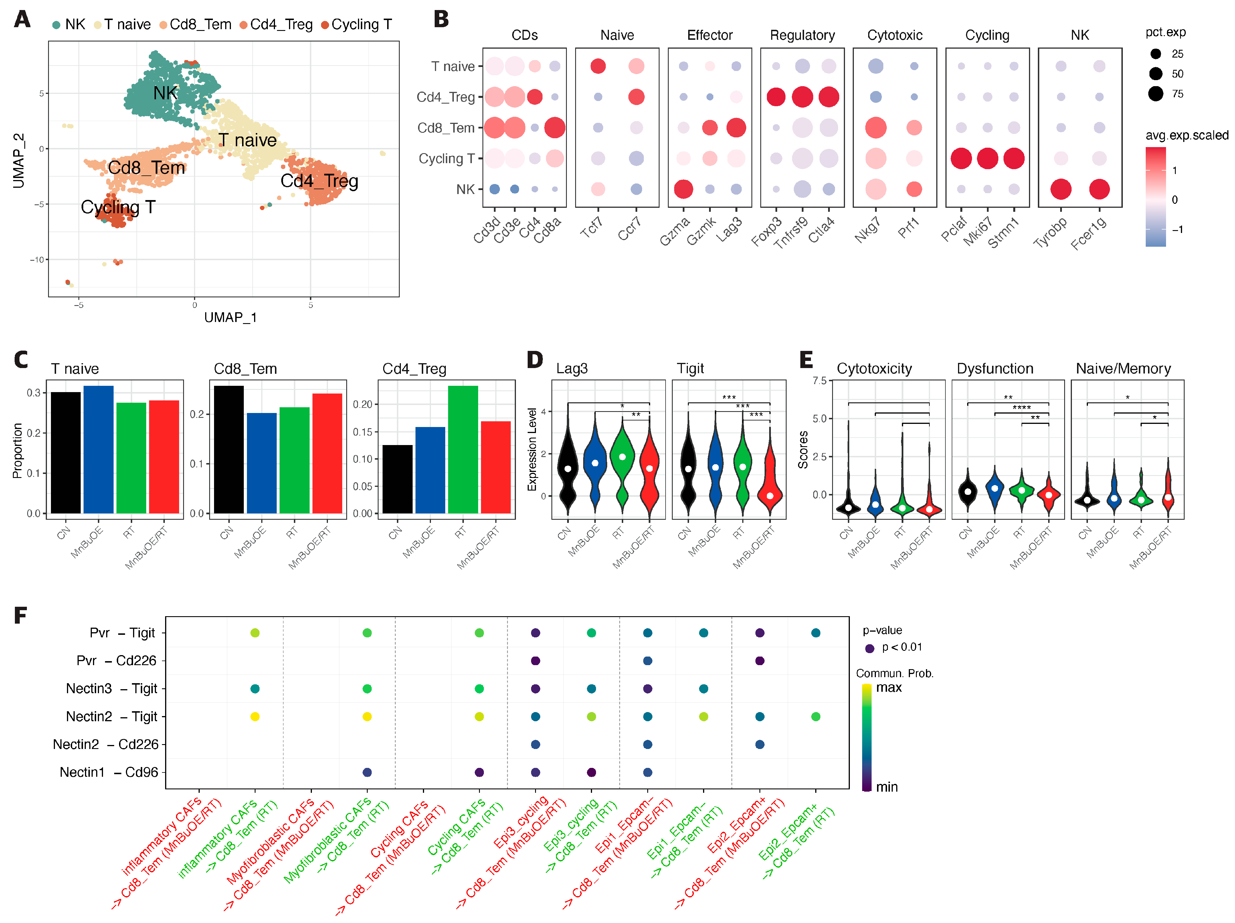 Antioxidants 13 00477 g003