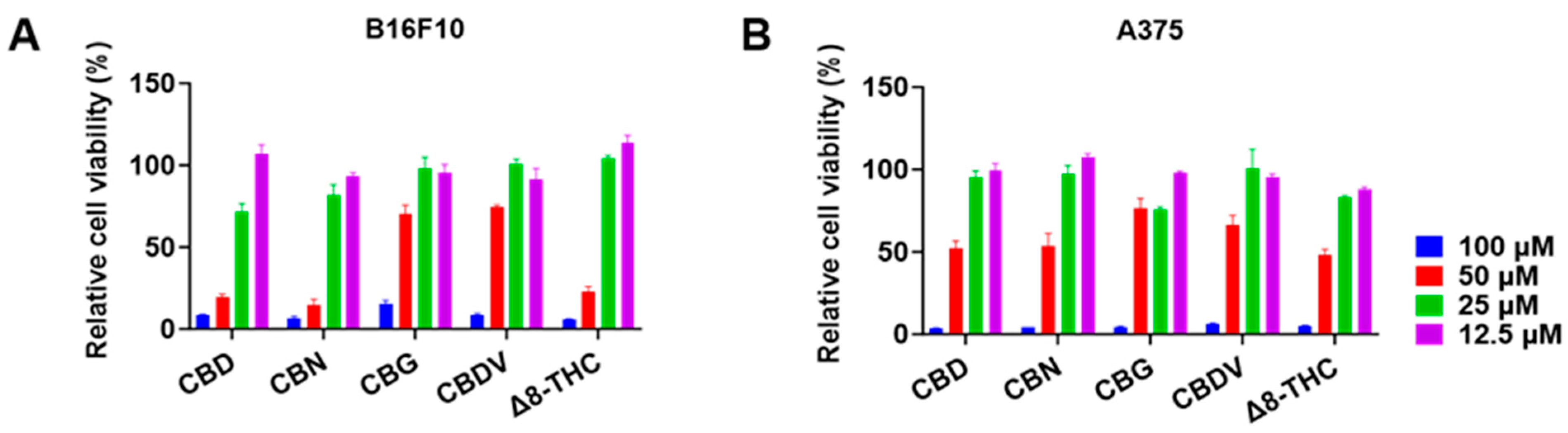 Antioxidants 13 00478 g002