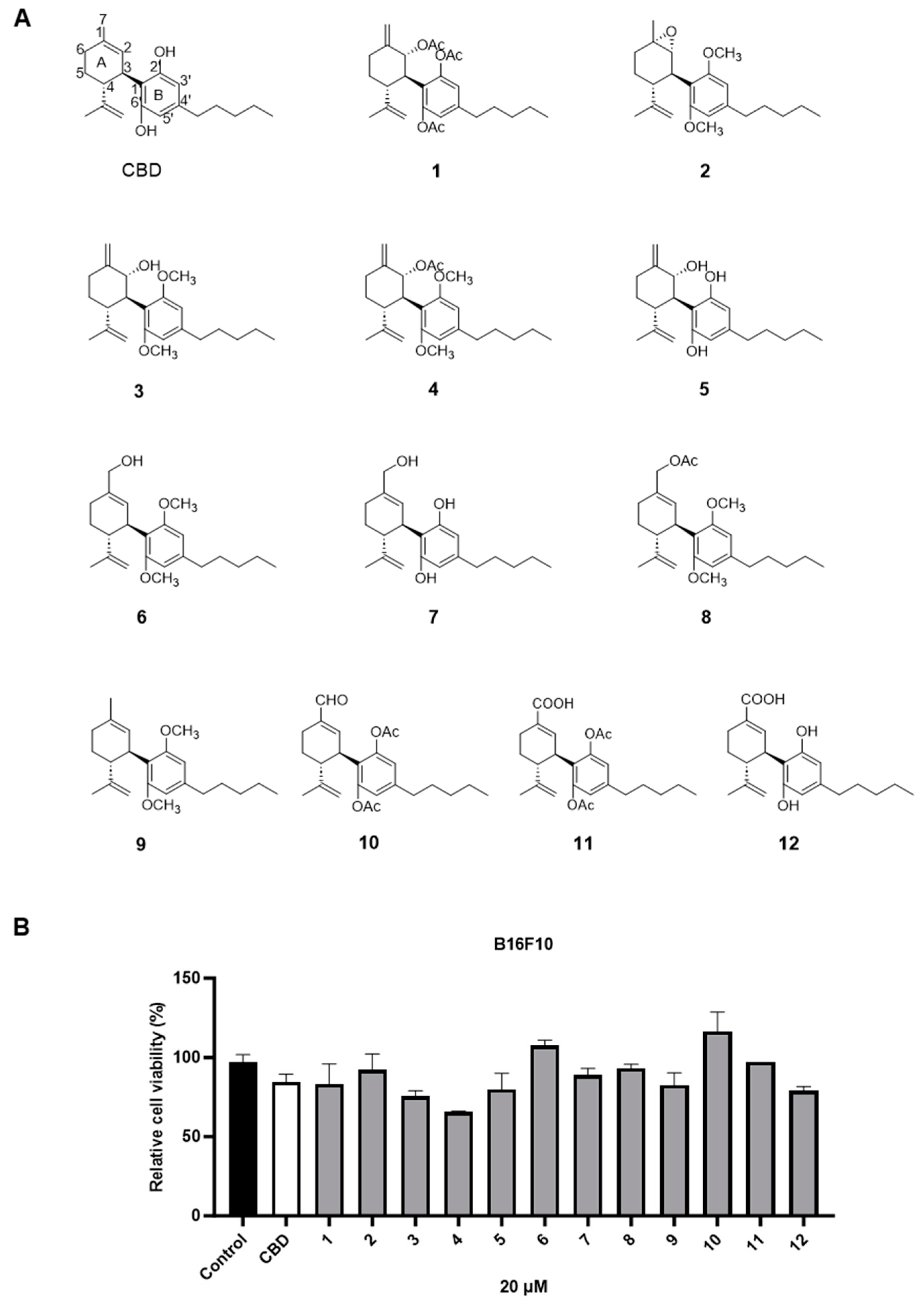 Antioxidants 13 00478 g004