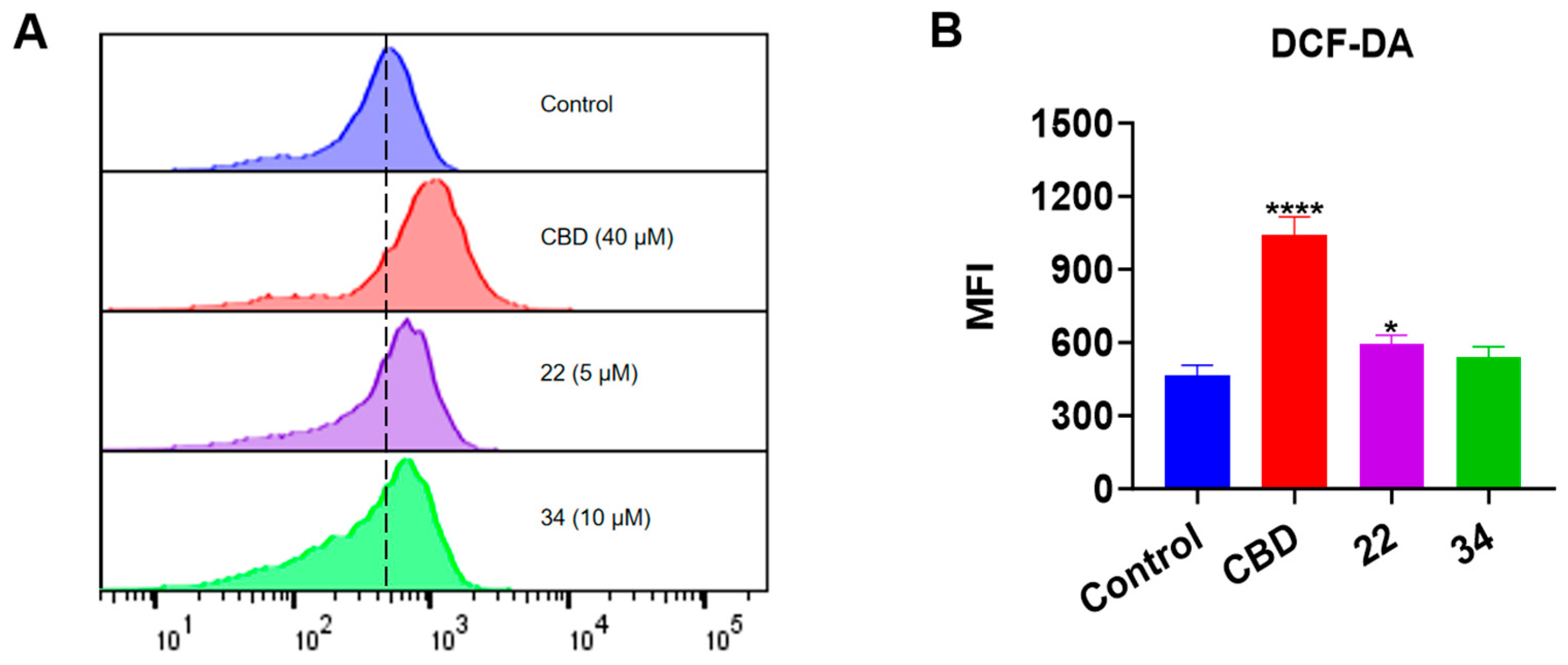 Antioxidants 13 00478 g010