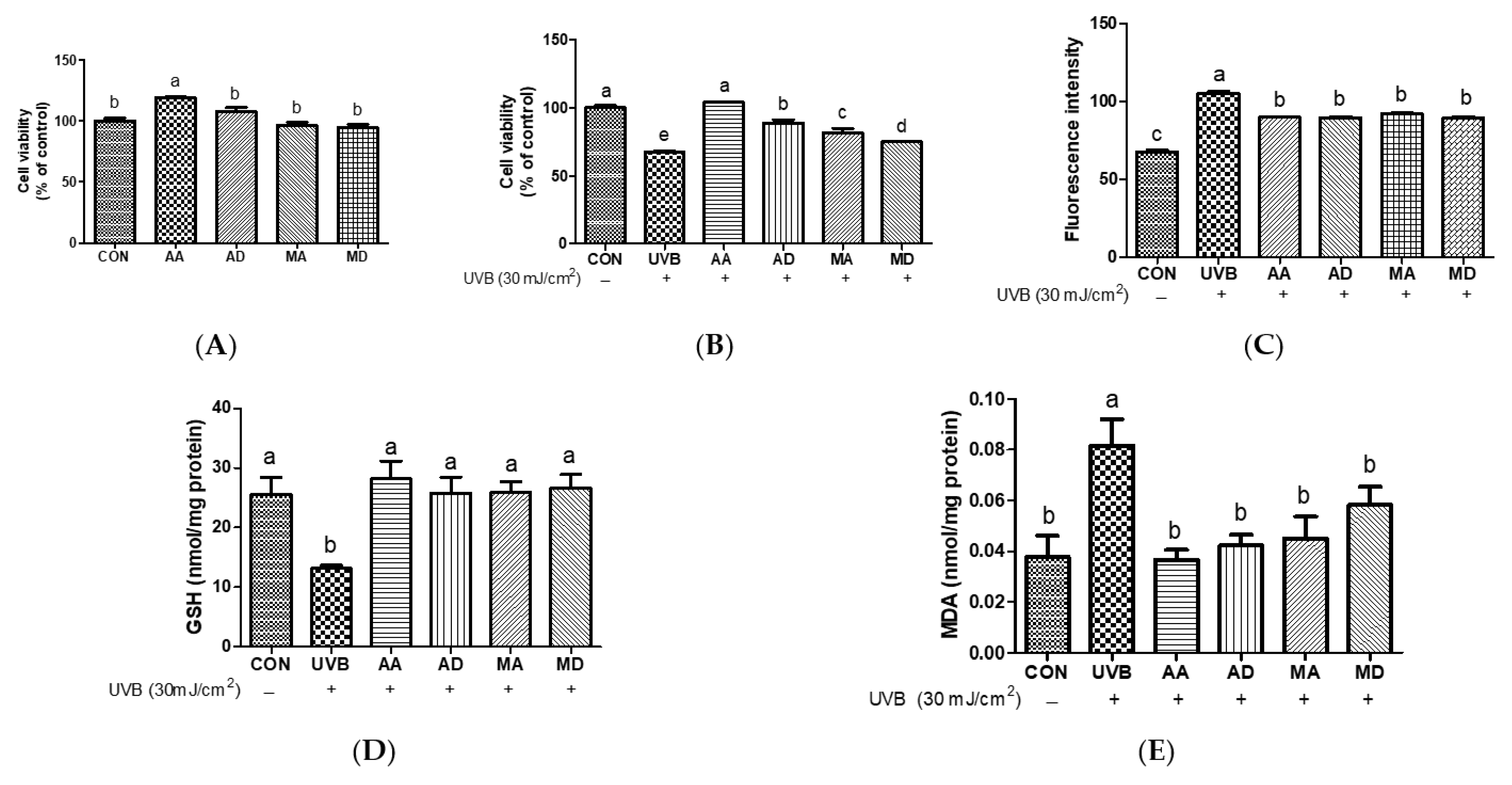 Antioxidants 13 00483 g002