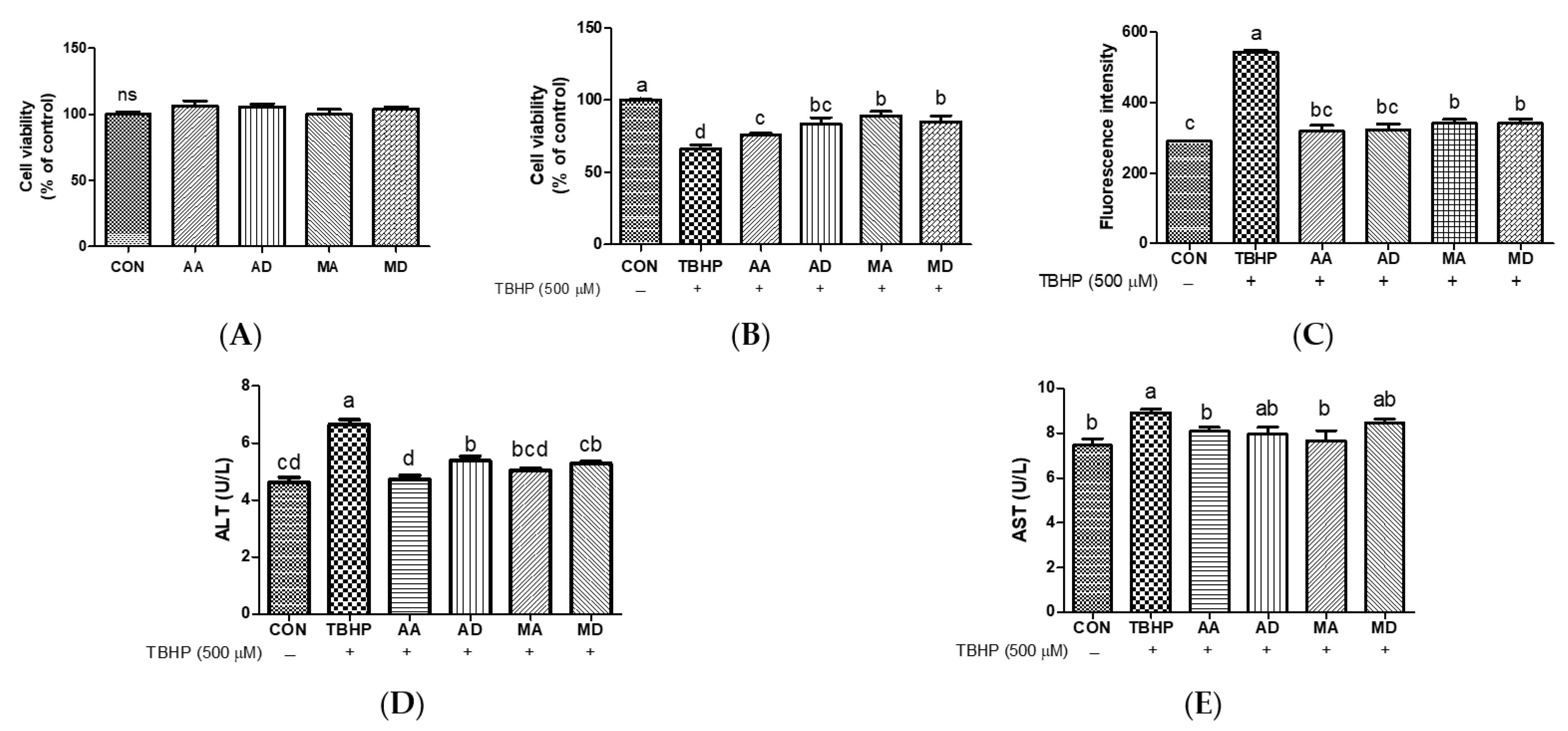 Antioxidants 13 00483 g004
