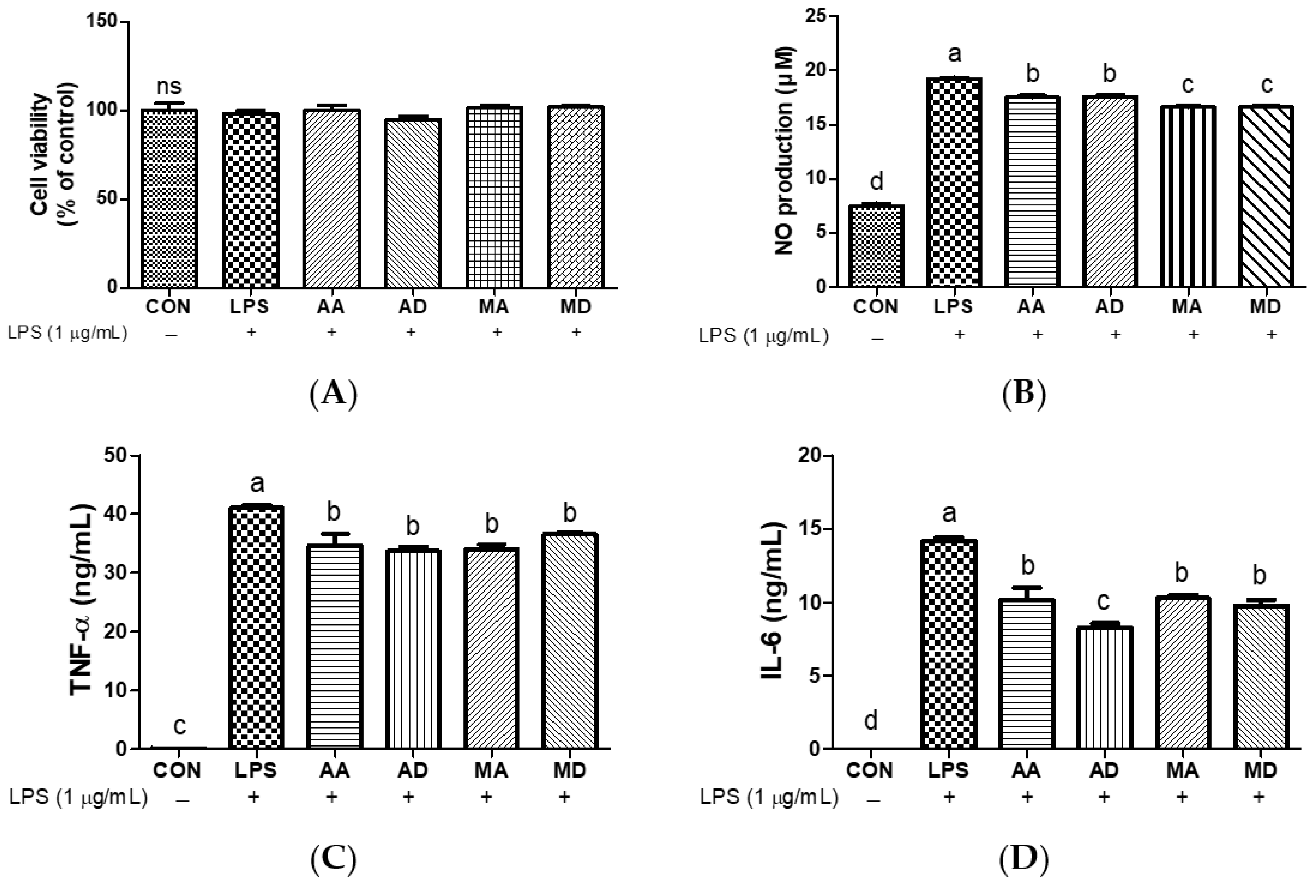 Antioxidants 13 00483 g006