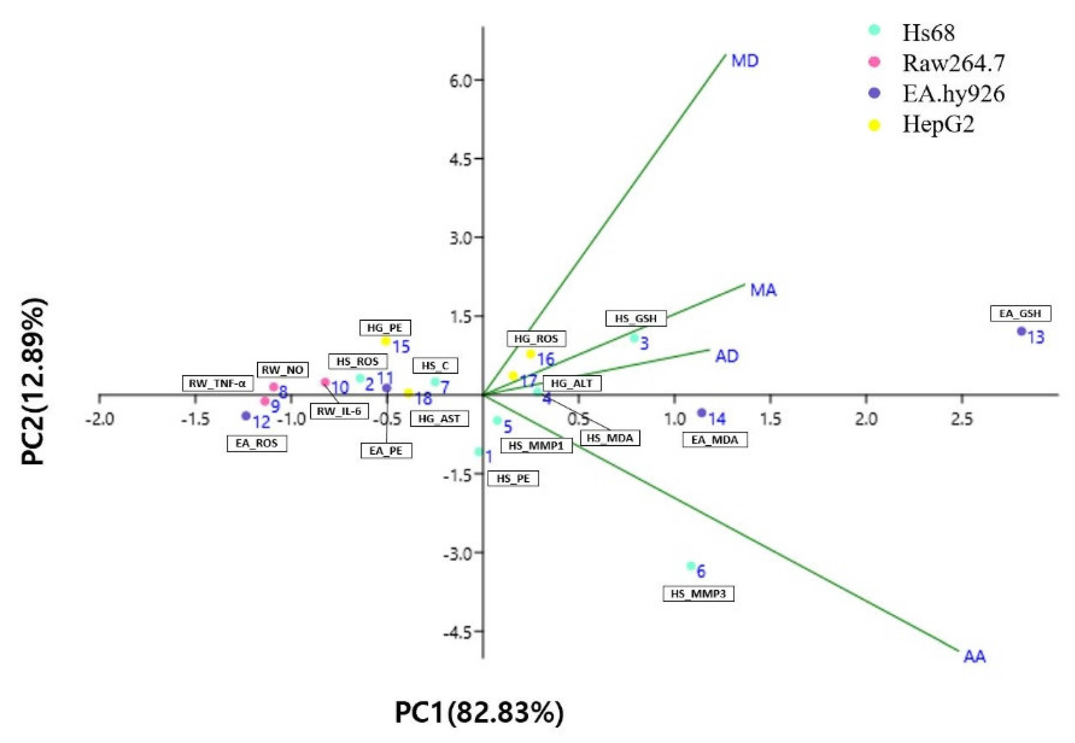 Antioxidants 13 00483 g007