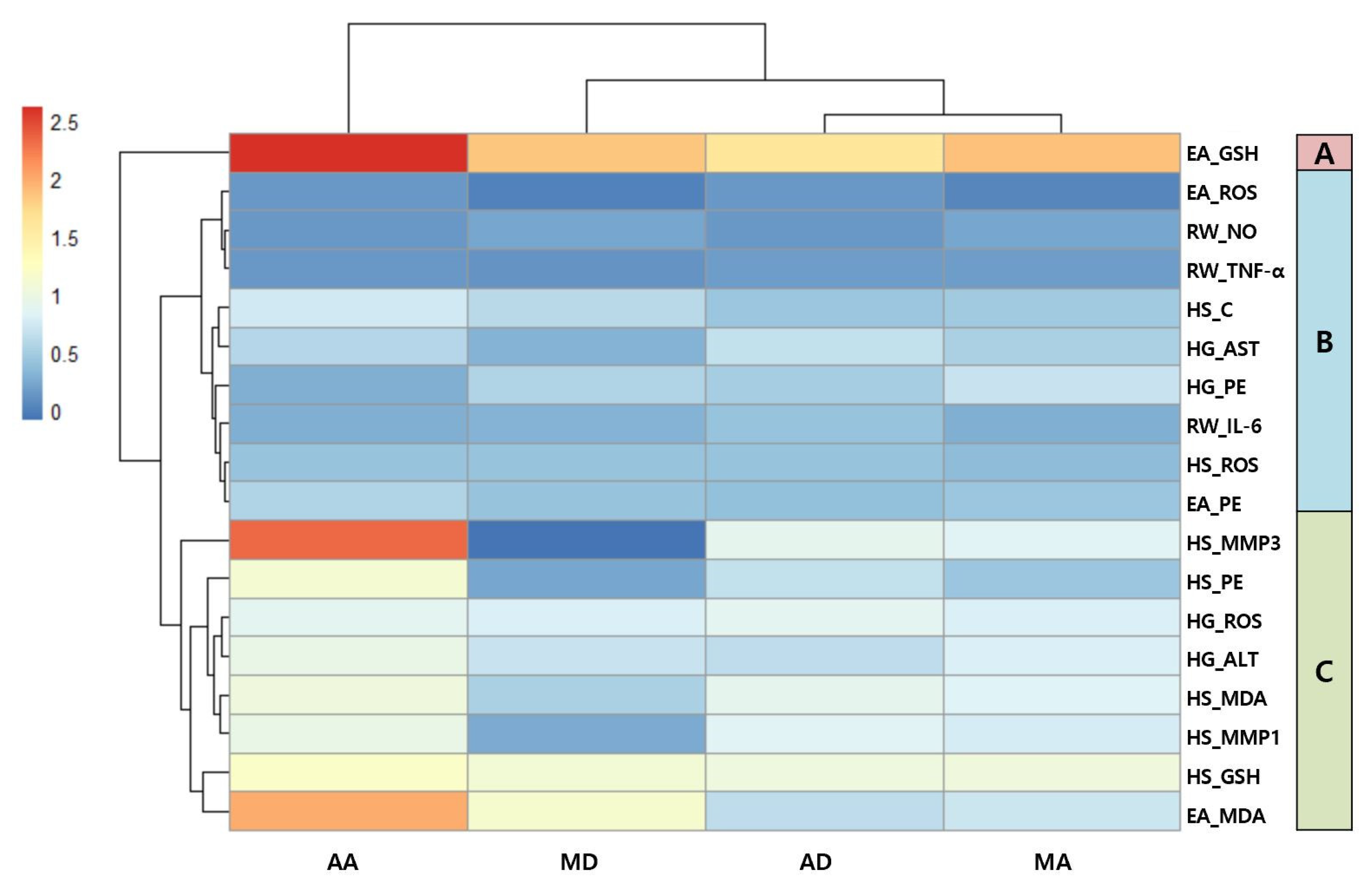 Antioxidants 13 00483 g008