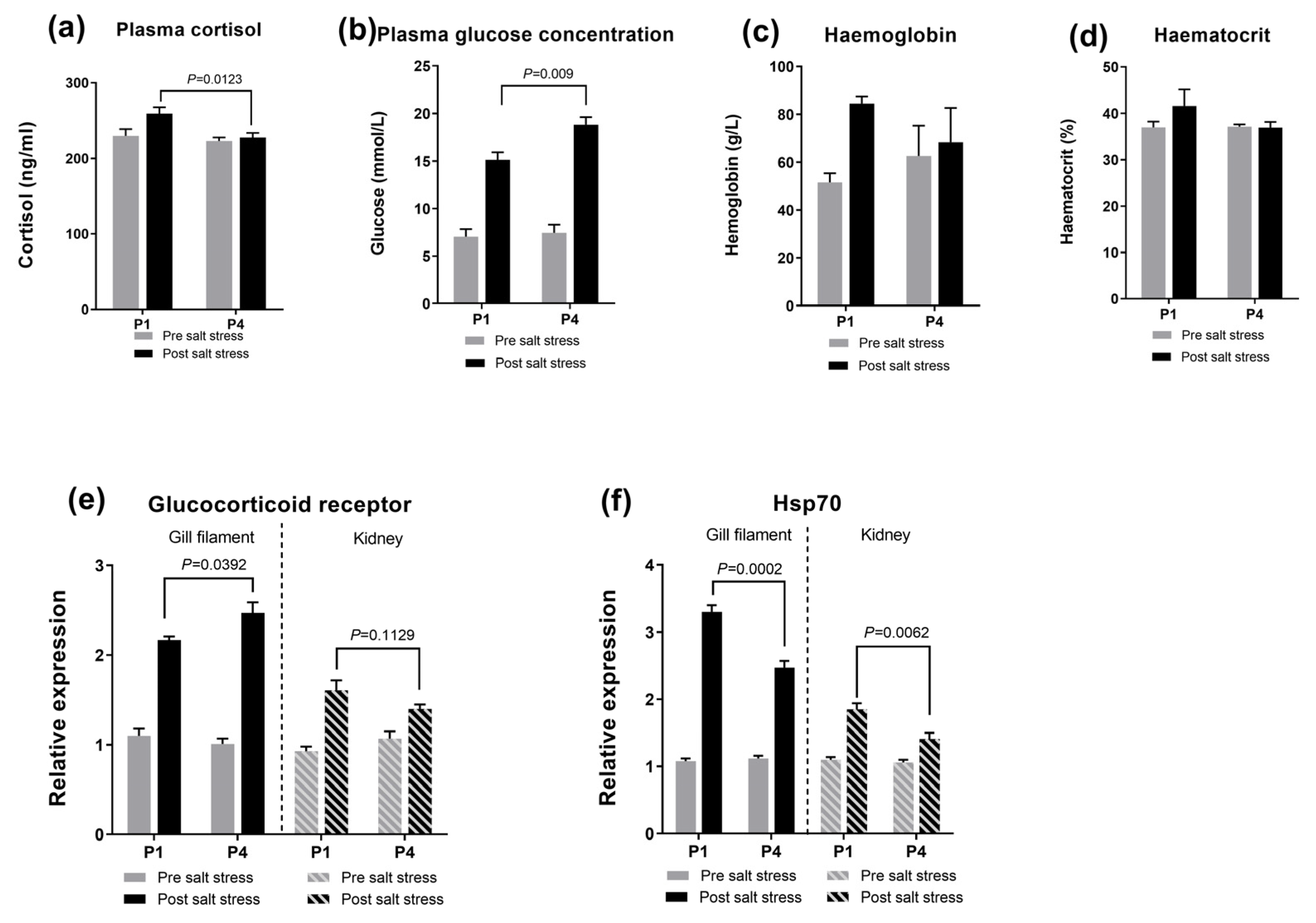 Antioxidants 13 00487 g003