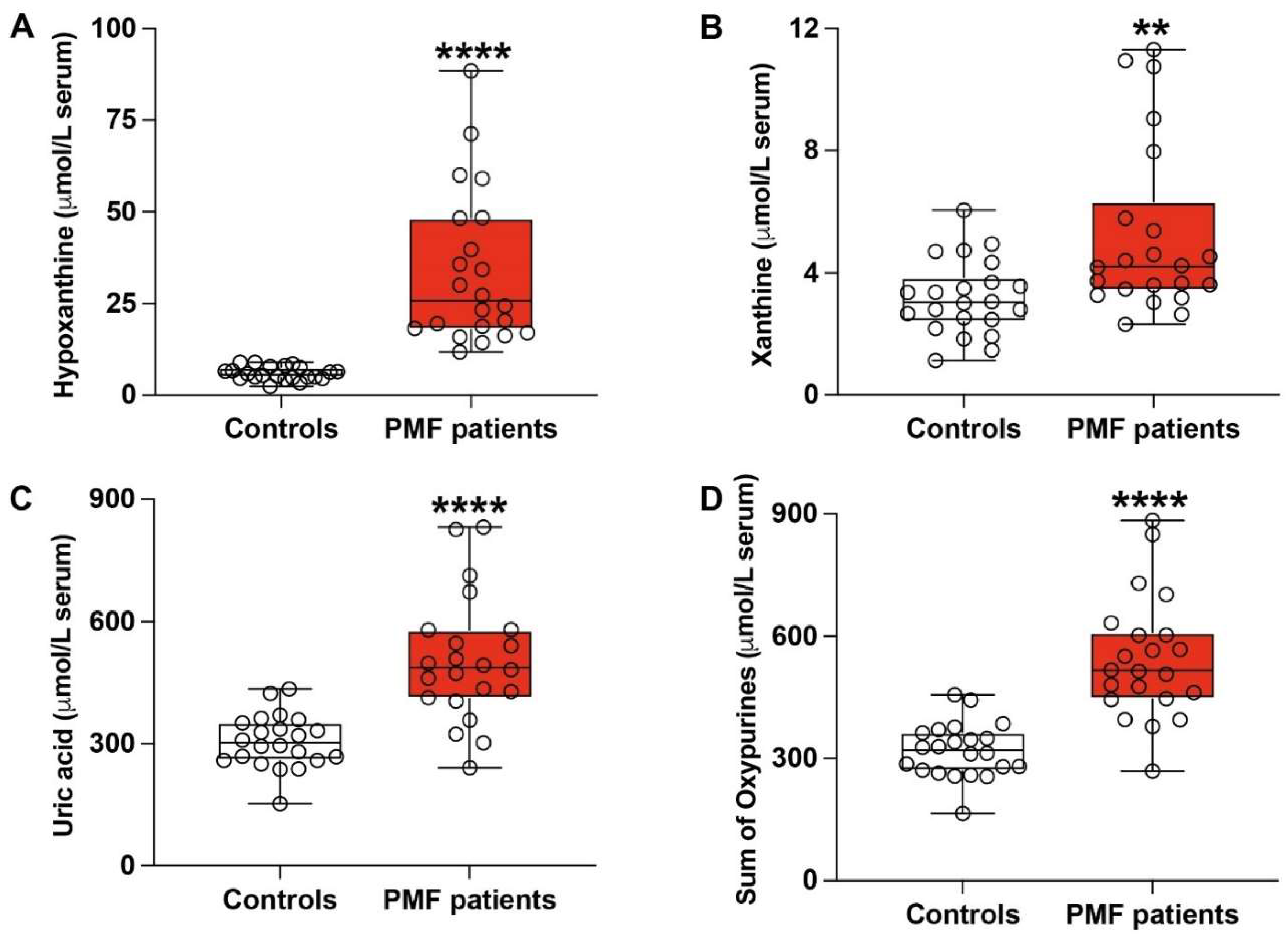 Antioxidants 13 00490 g002