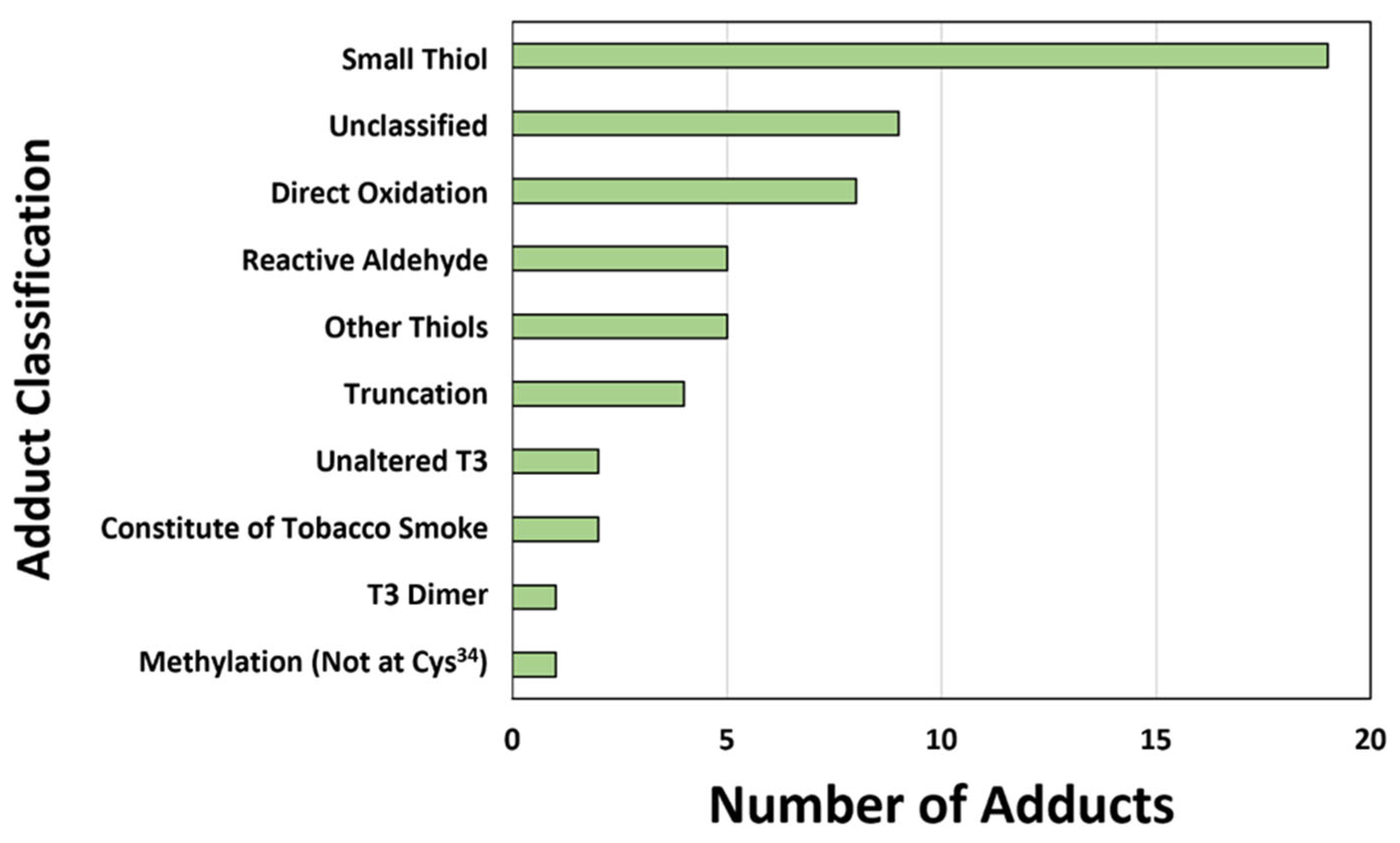Antioxidants 13 00494 g003