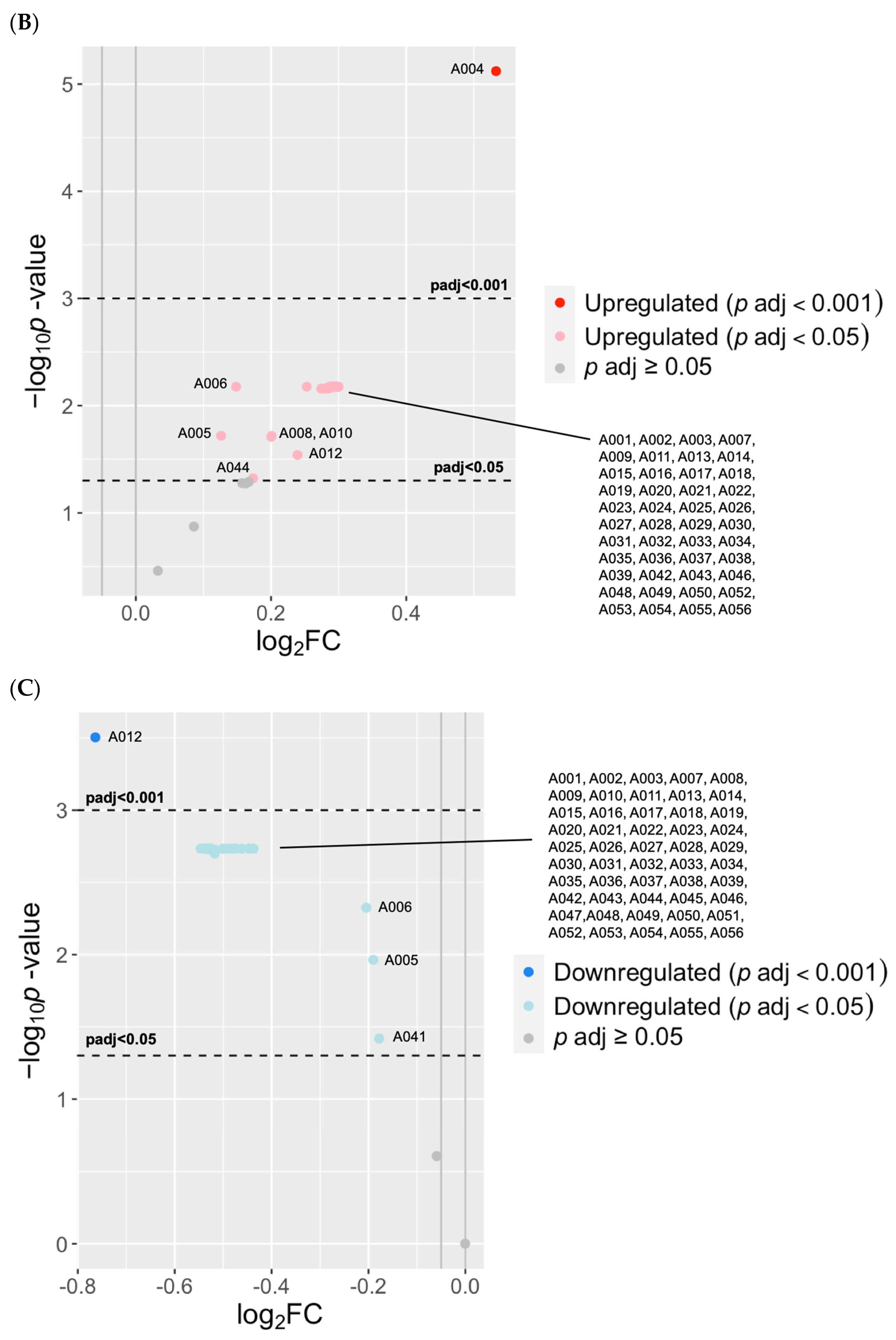 Antioxidants 13 00494 g005b