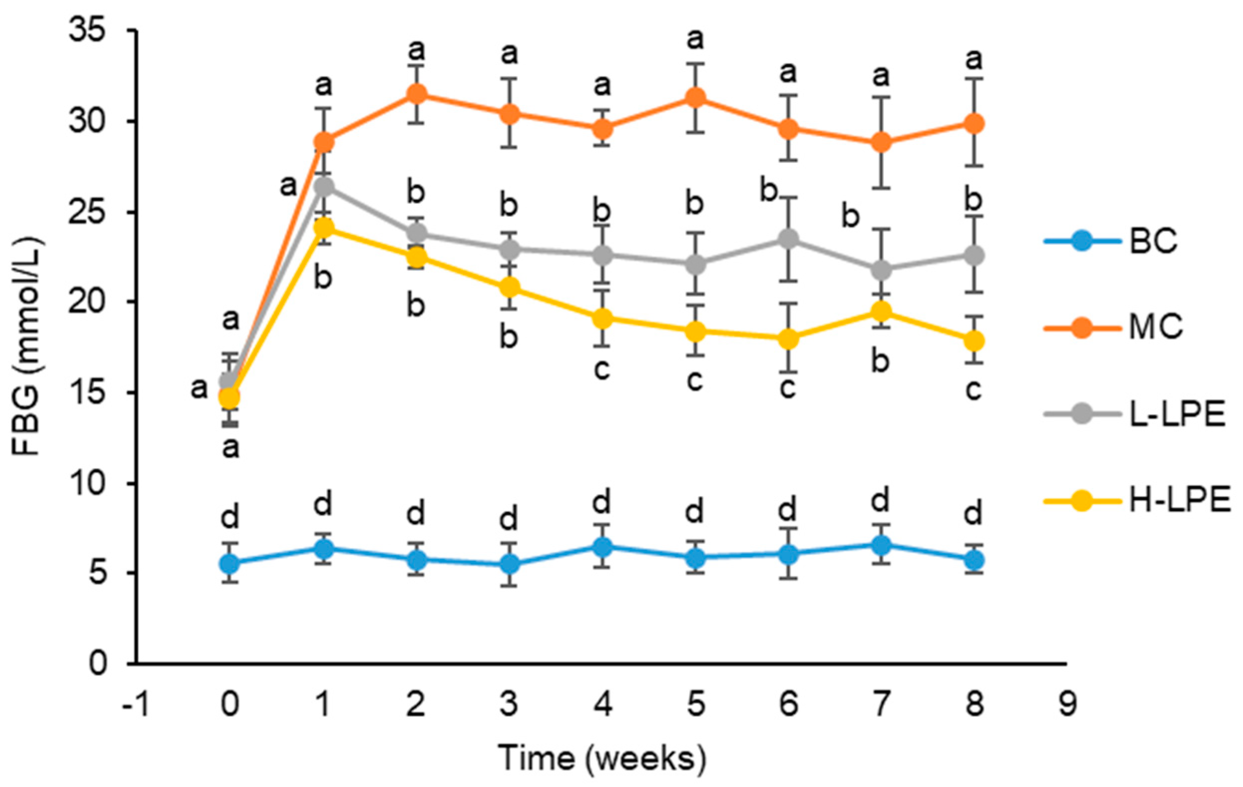 Antioxidants 13 00495 g002