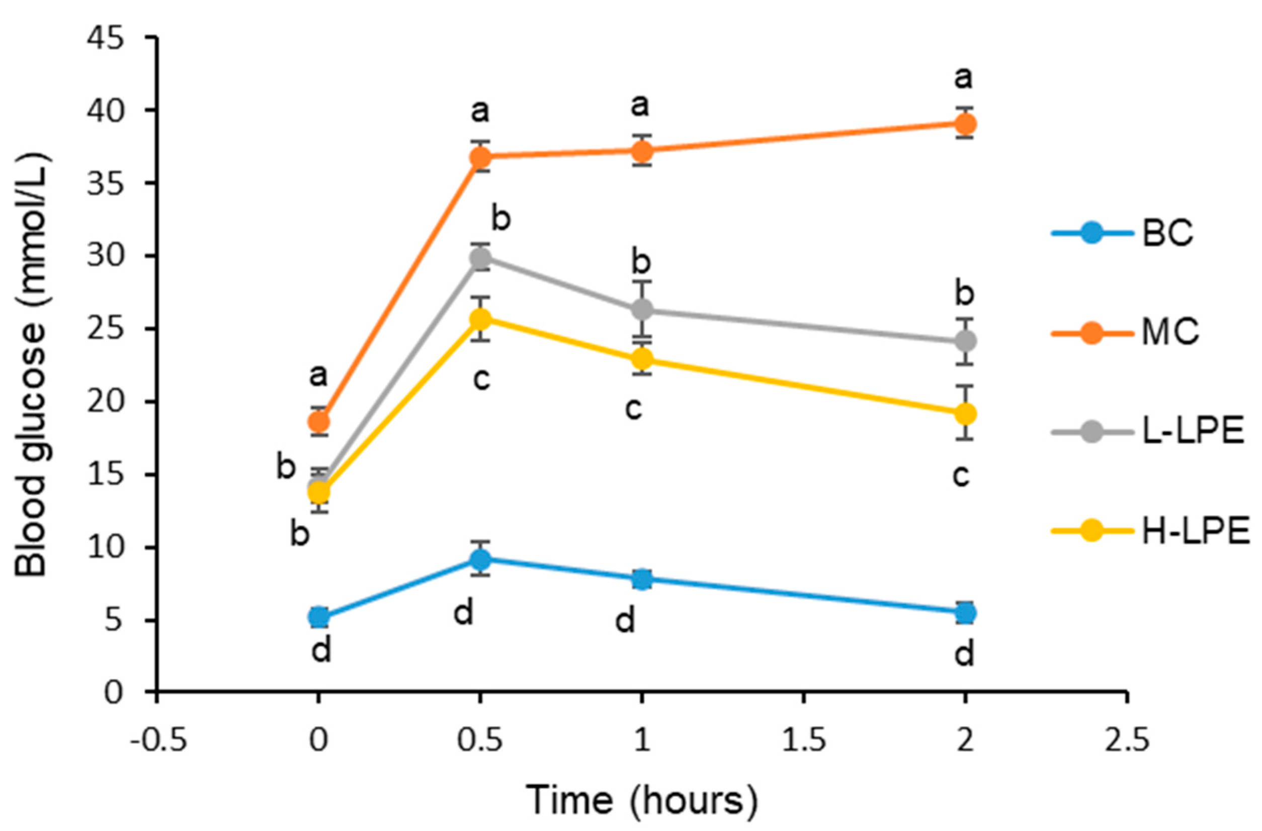 Antioxidants 13 00495 g003