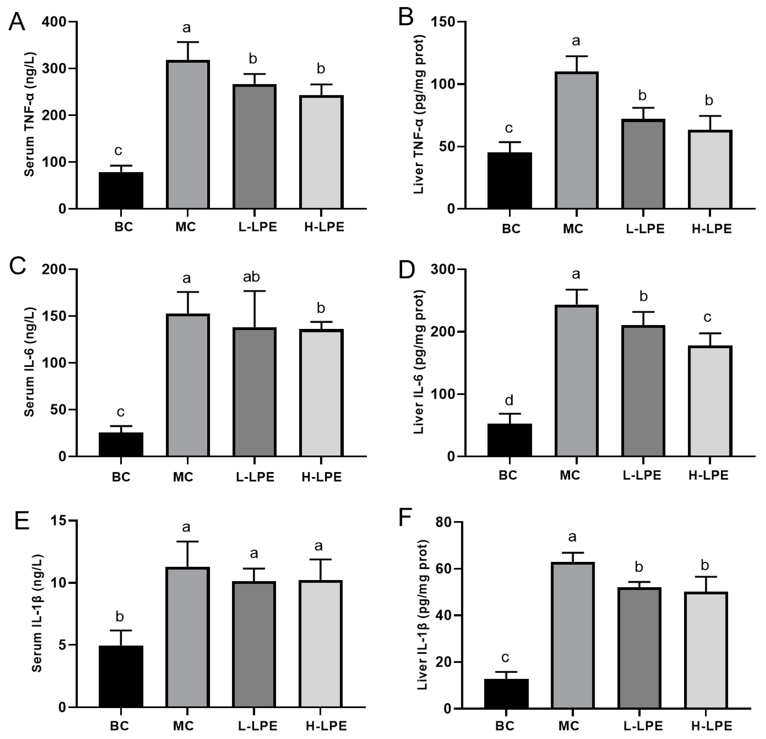 Antioxidants 13 00495 g006