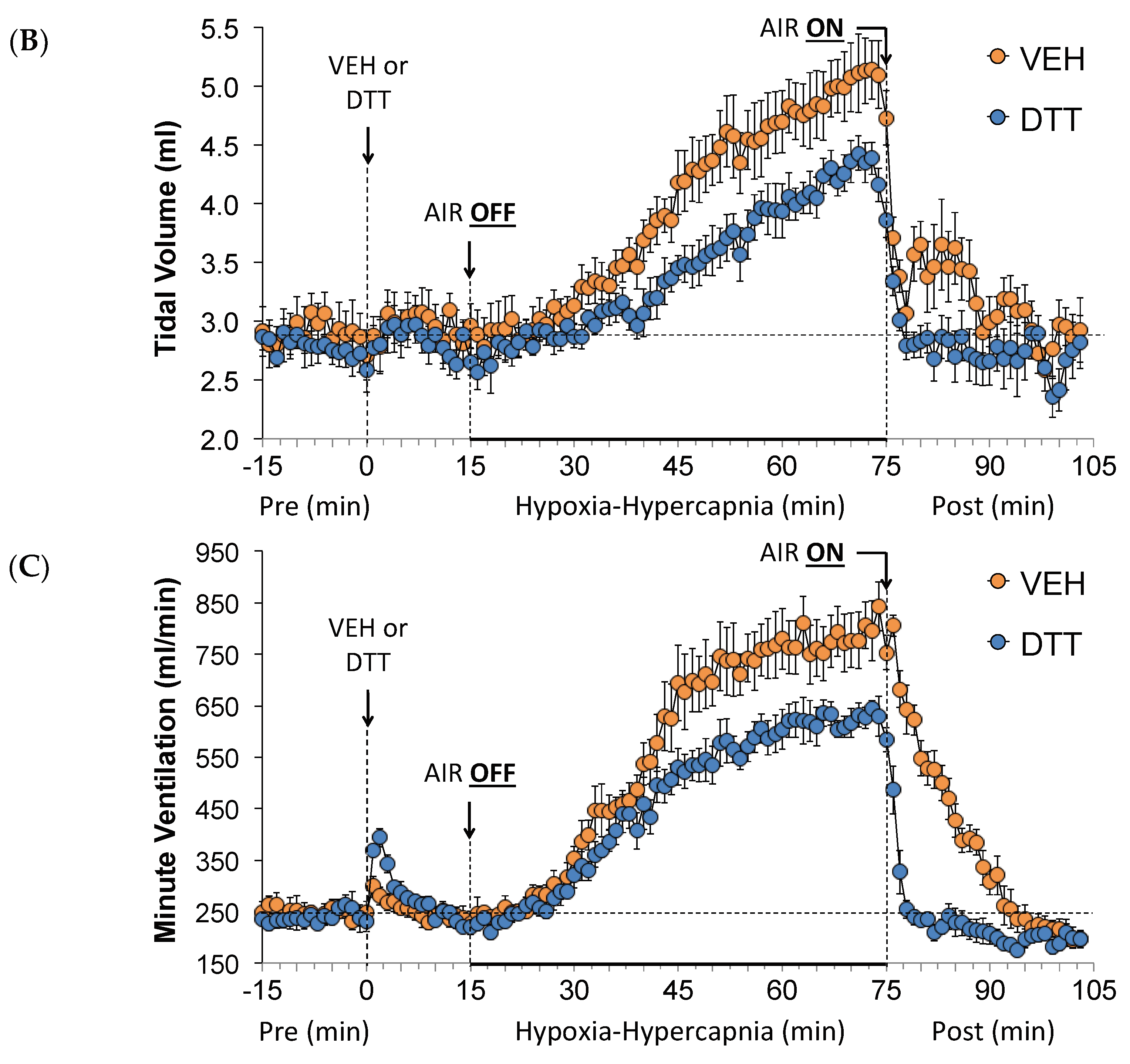 Antioxidants 13 00498 g002b