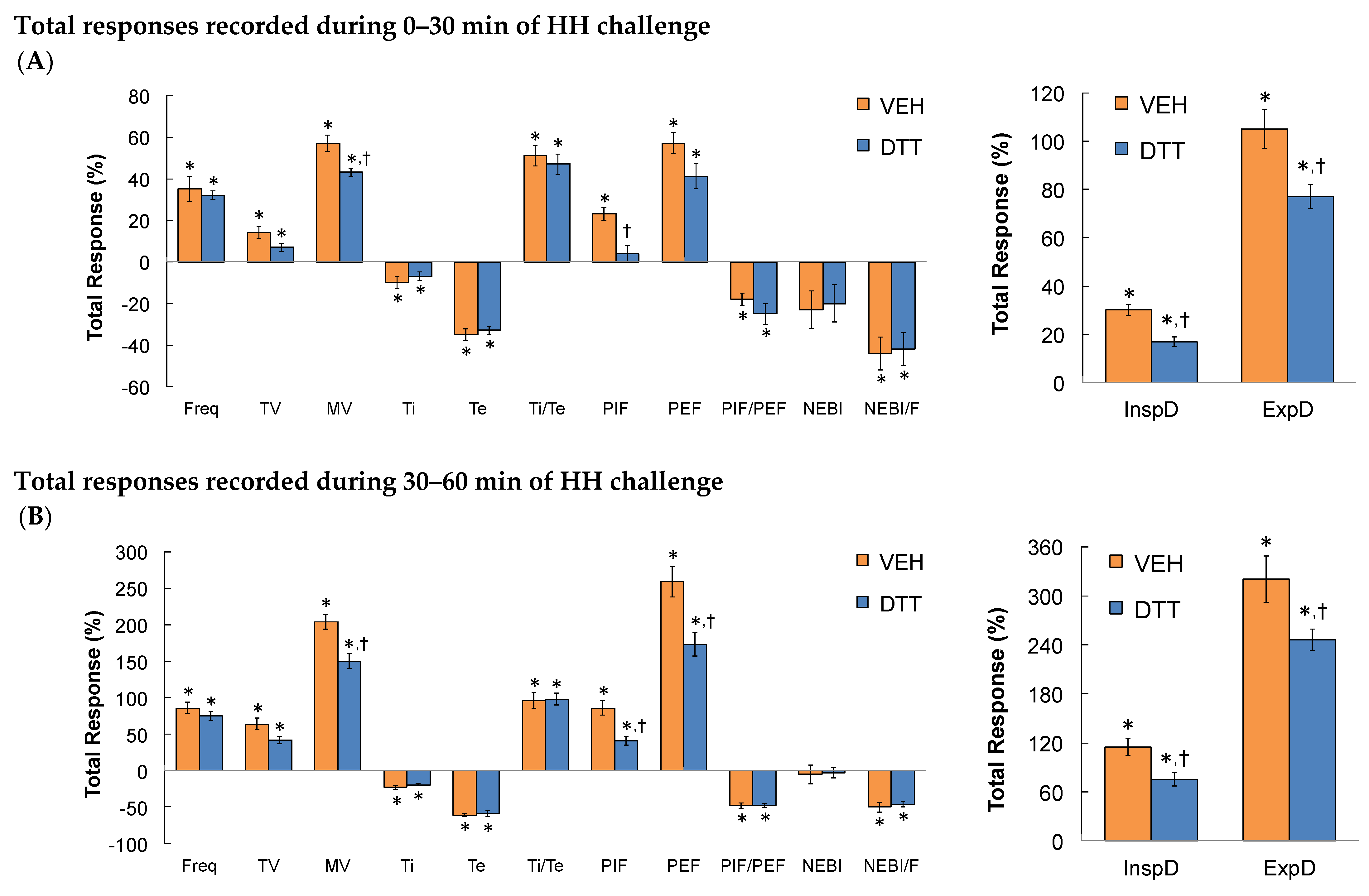 Antioxidants 13 00498 g007