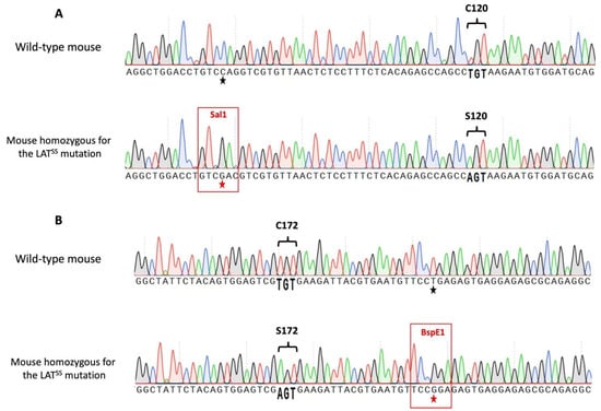 Antioxidants 13 00499 g0a2