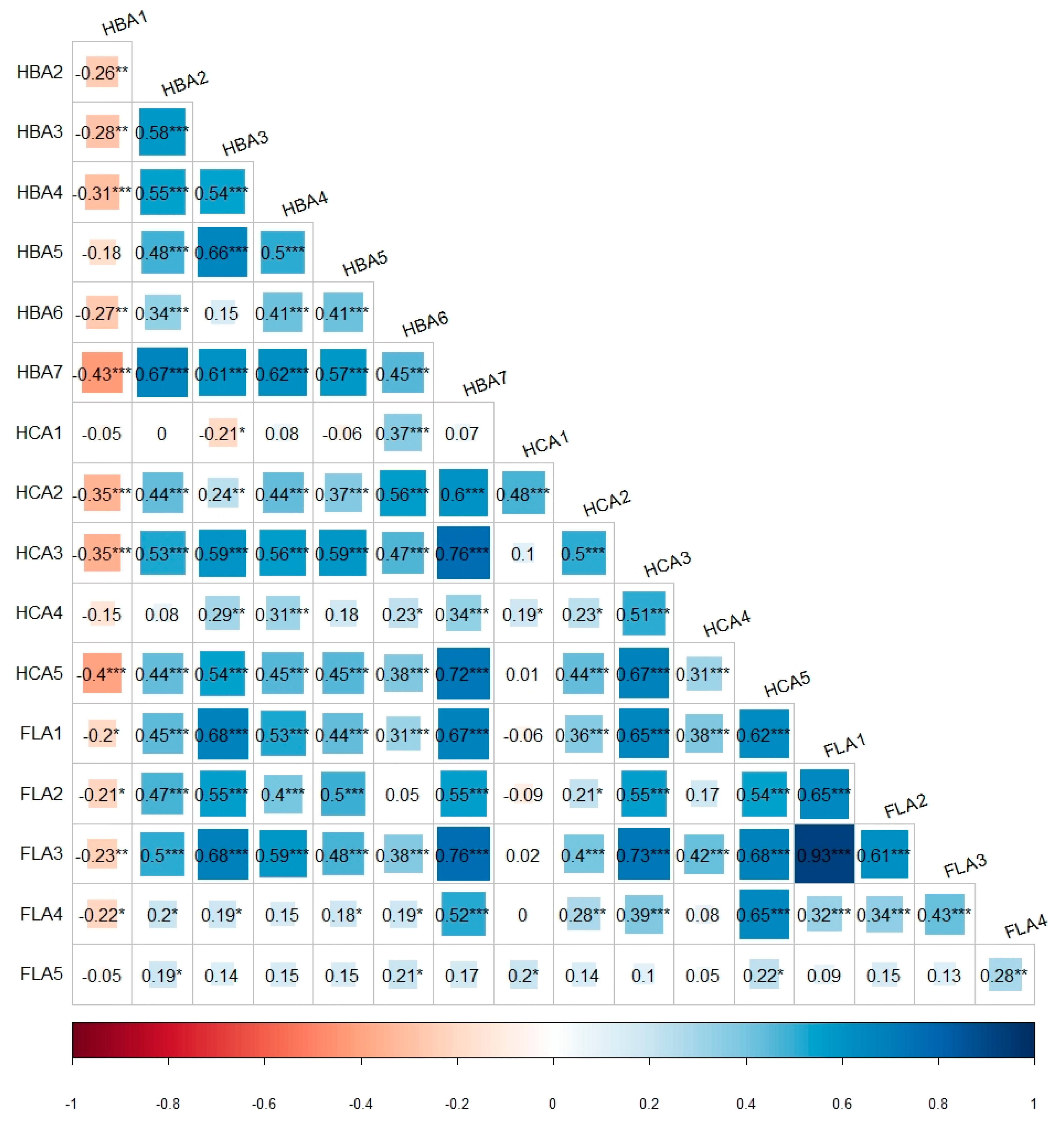 Antioxidants 13 00501 g004