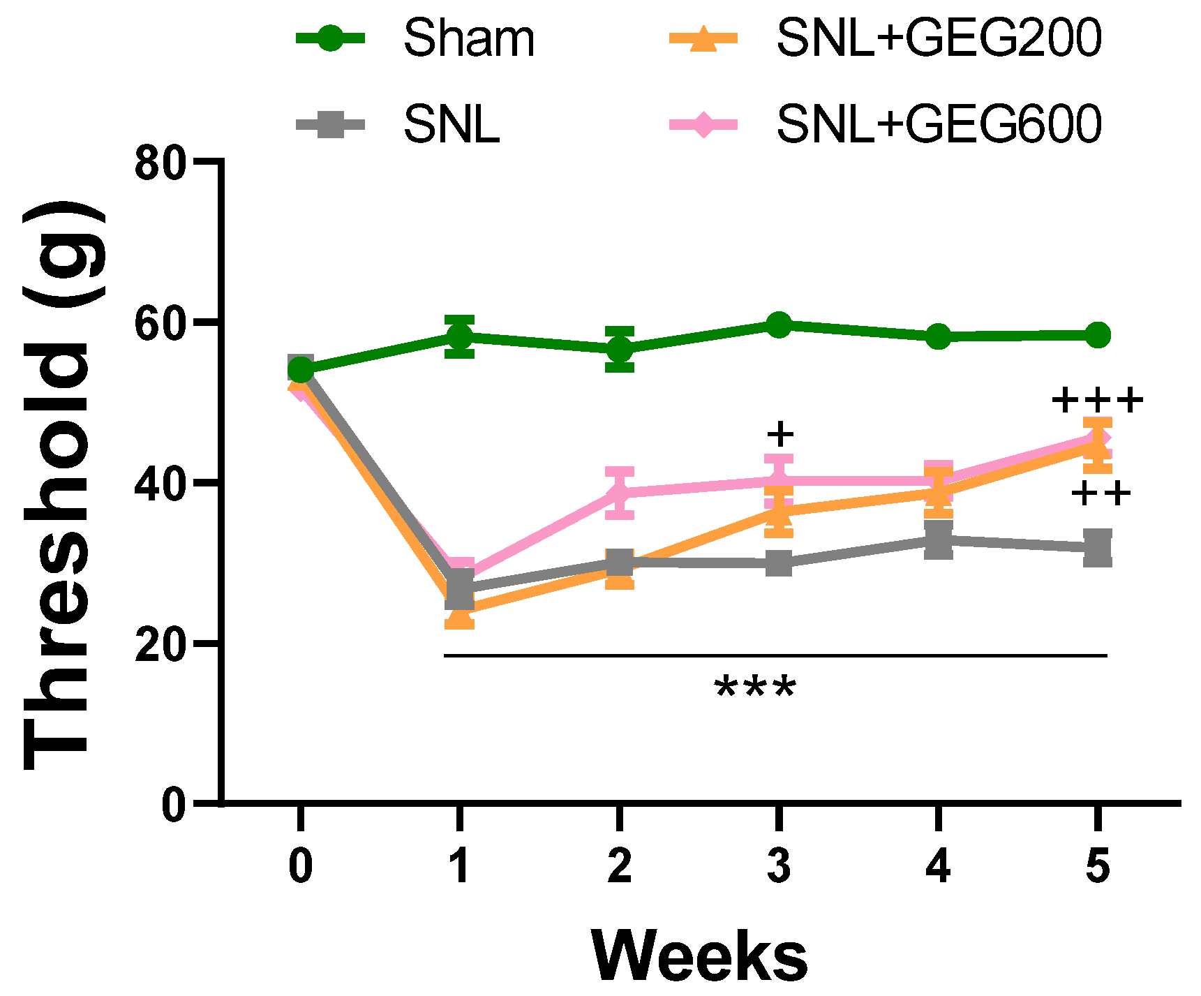 Antioxidants 13 00502 g001