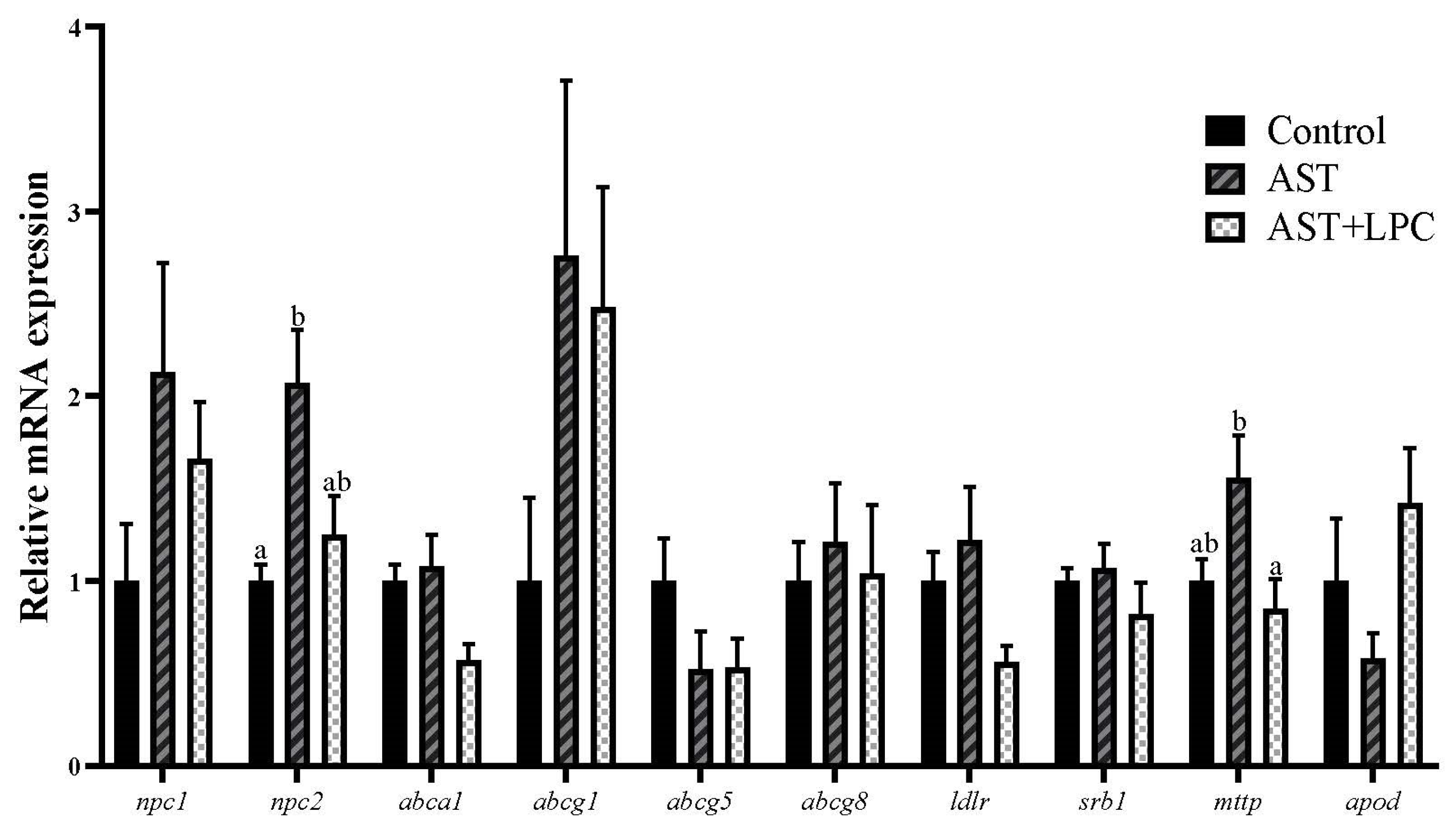 Antioxidants 13 00505 g007