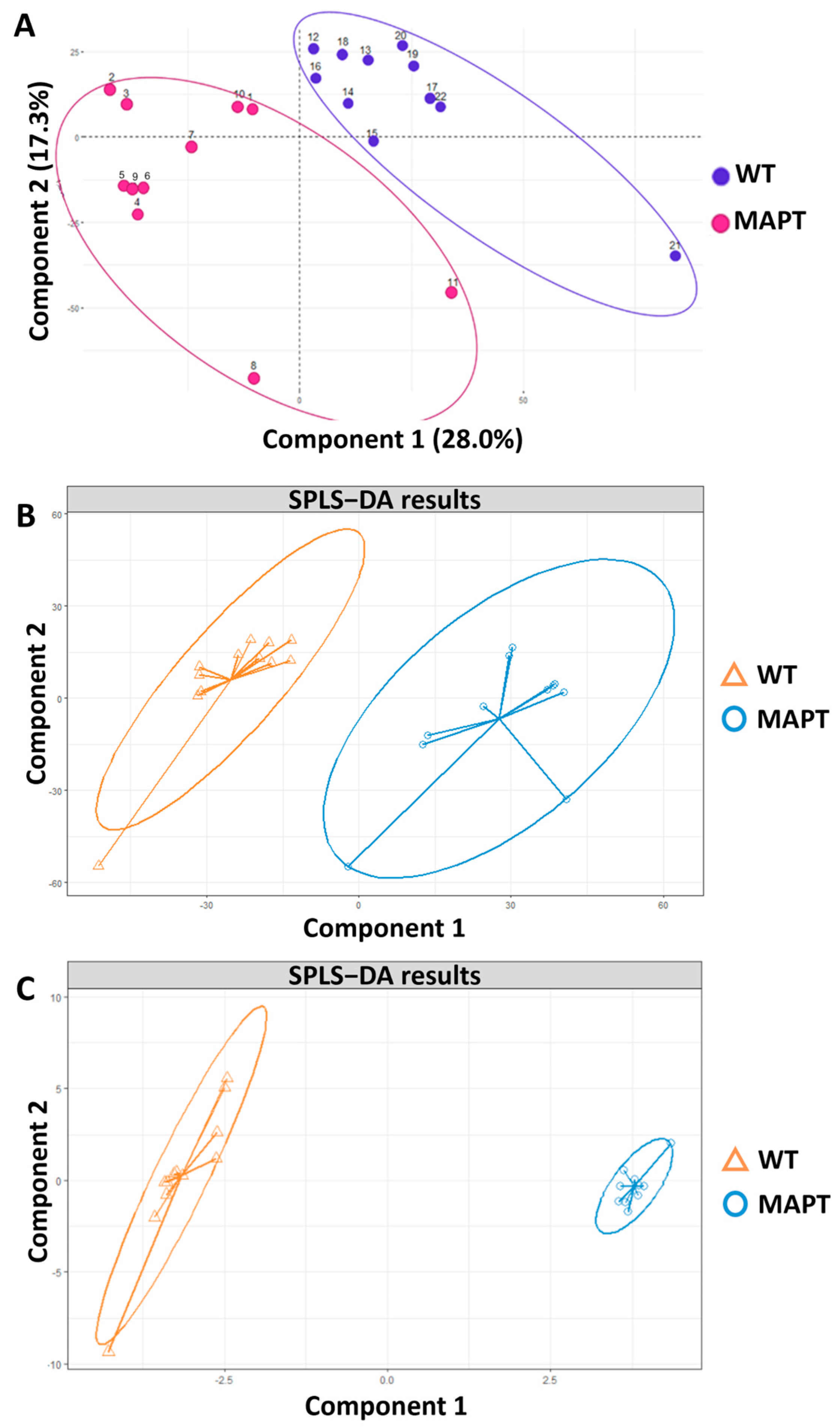 Antioxidants 13 00508 g001
