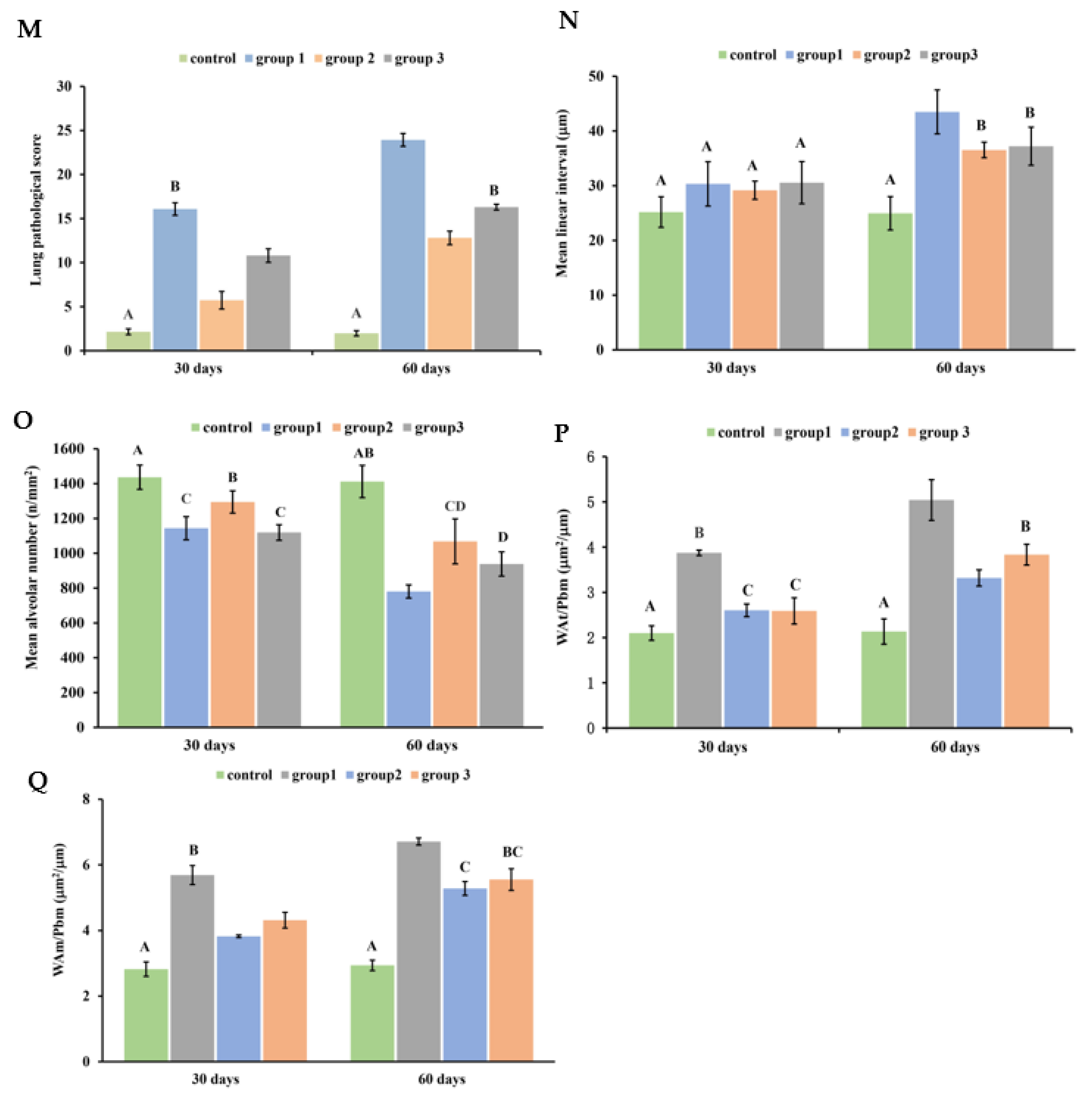 Antioxidants 13 00511 g001b