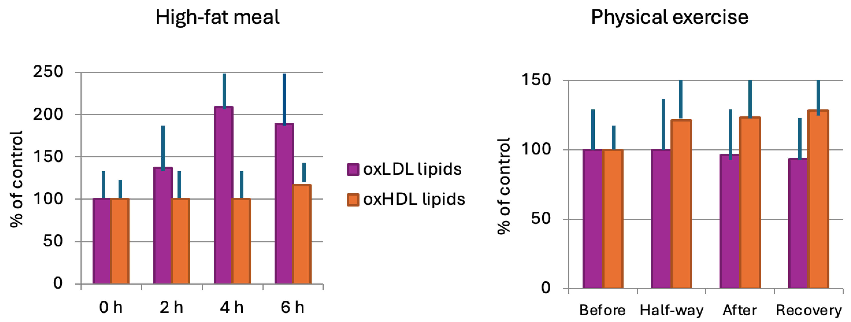 Antioxidants 13 00512 g003