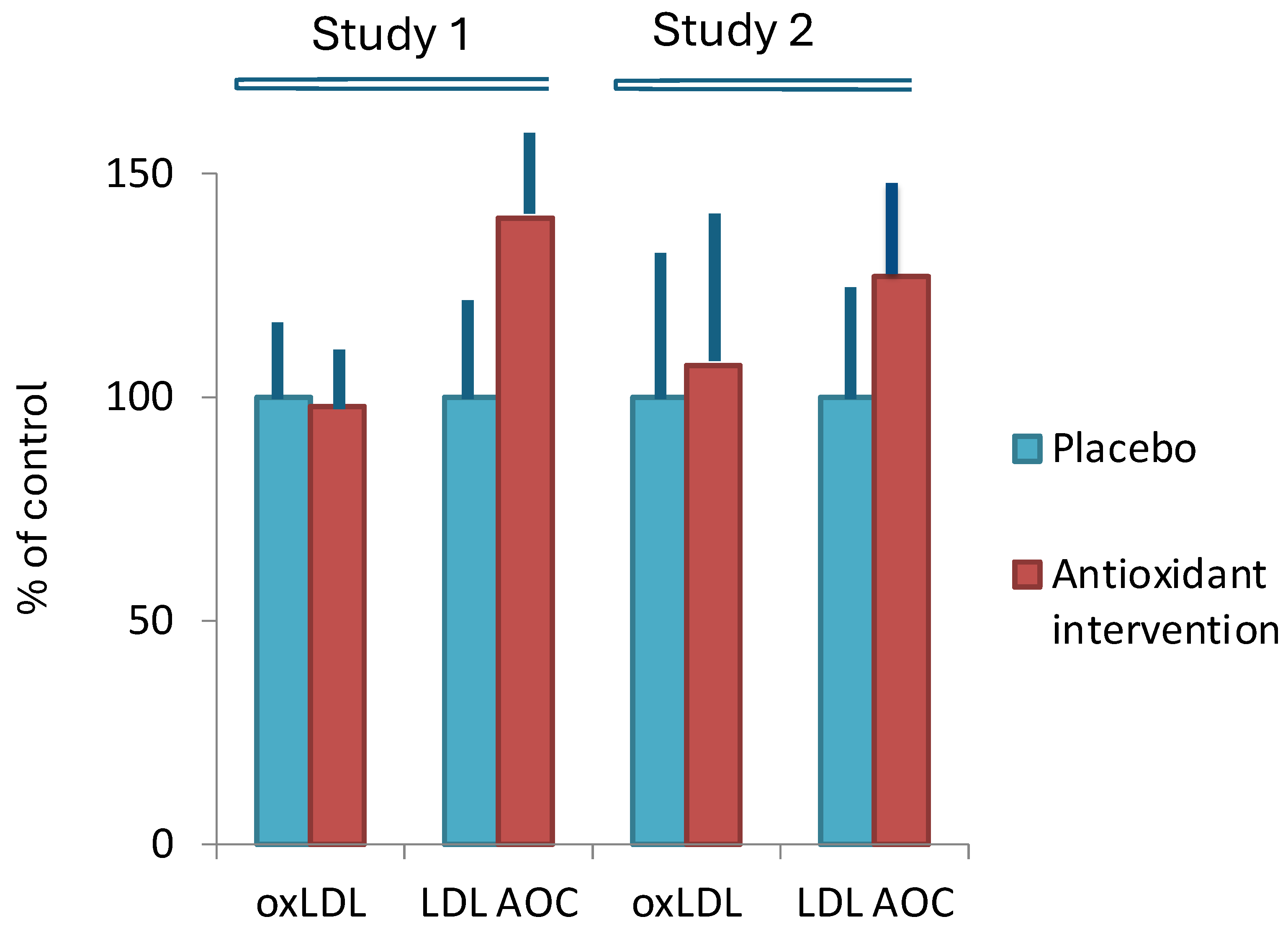 Antioxidants 13 00512 g004