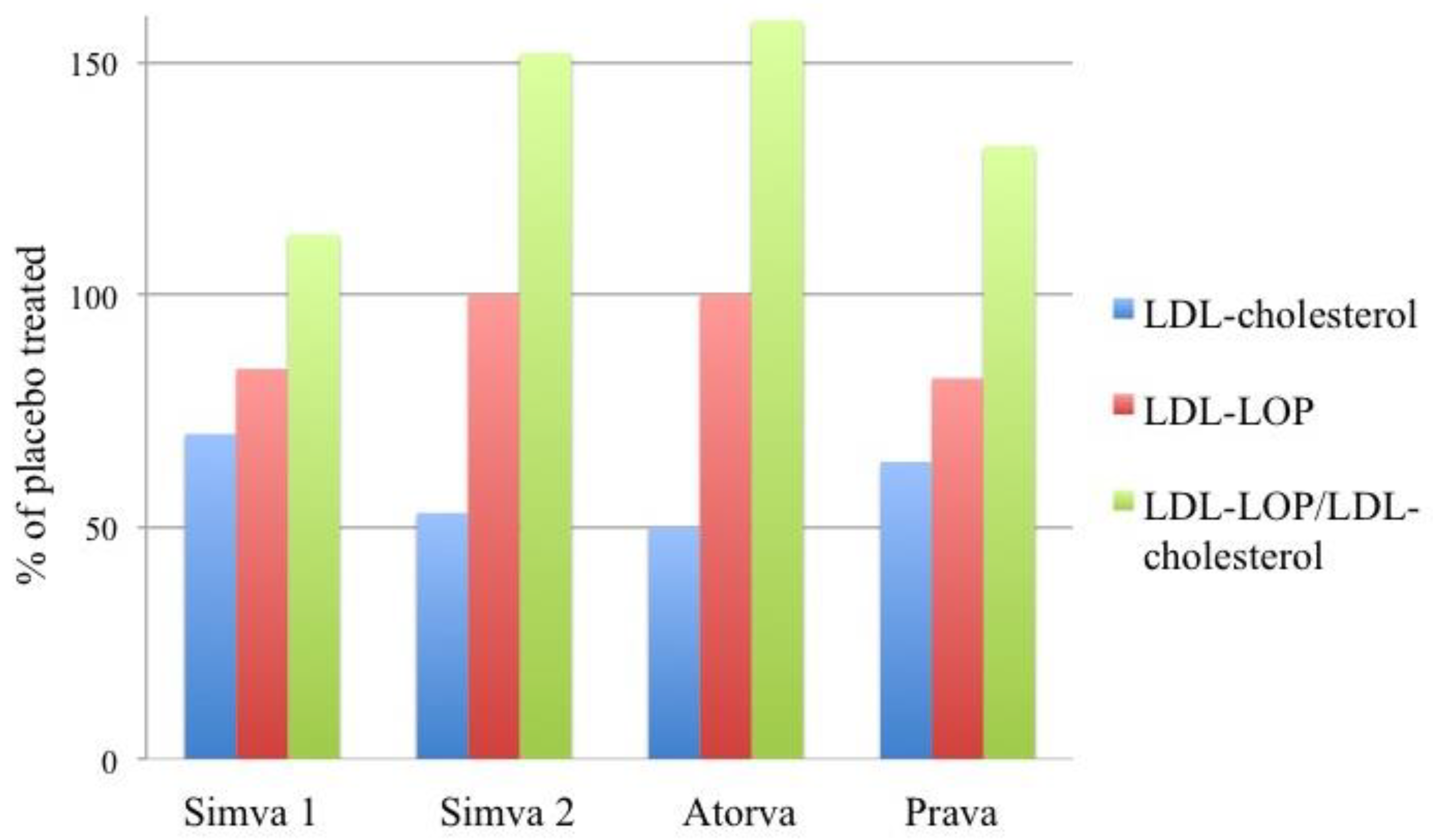 Antioxidants 13 00512 g005
