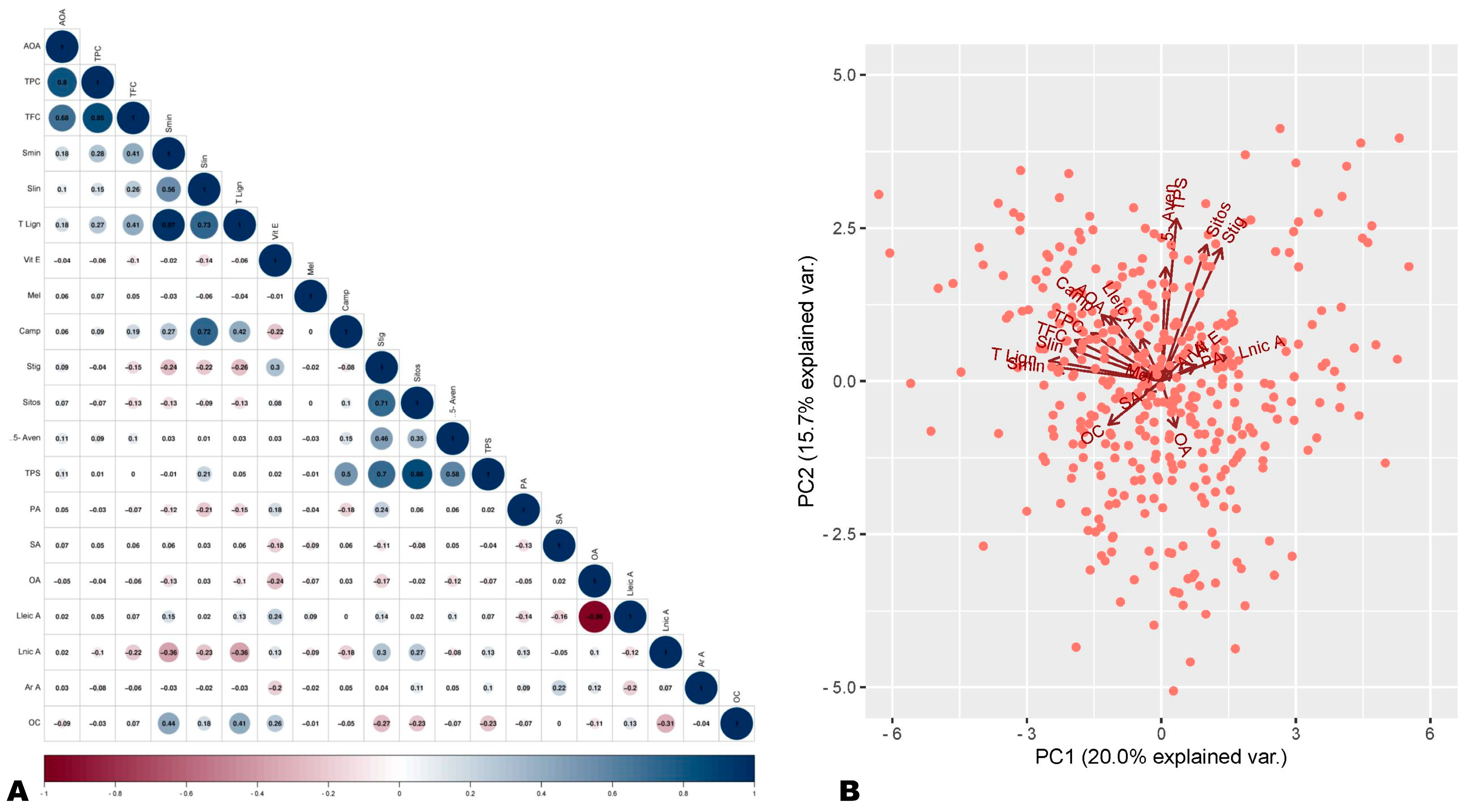 Antioxidants 13 00514 g001