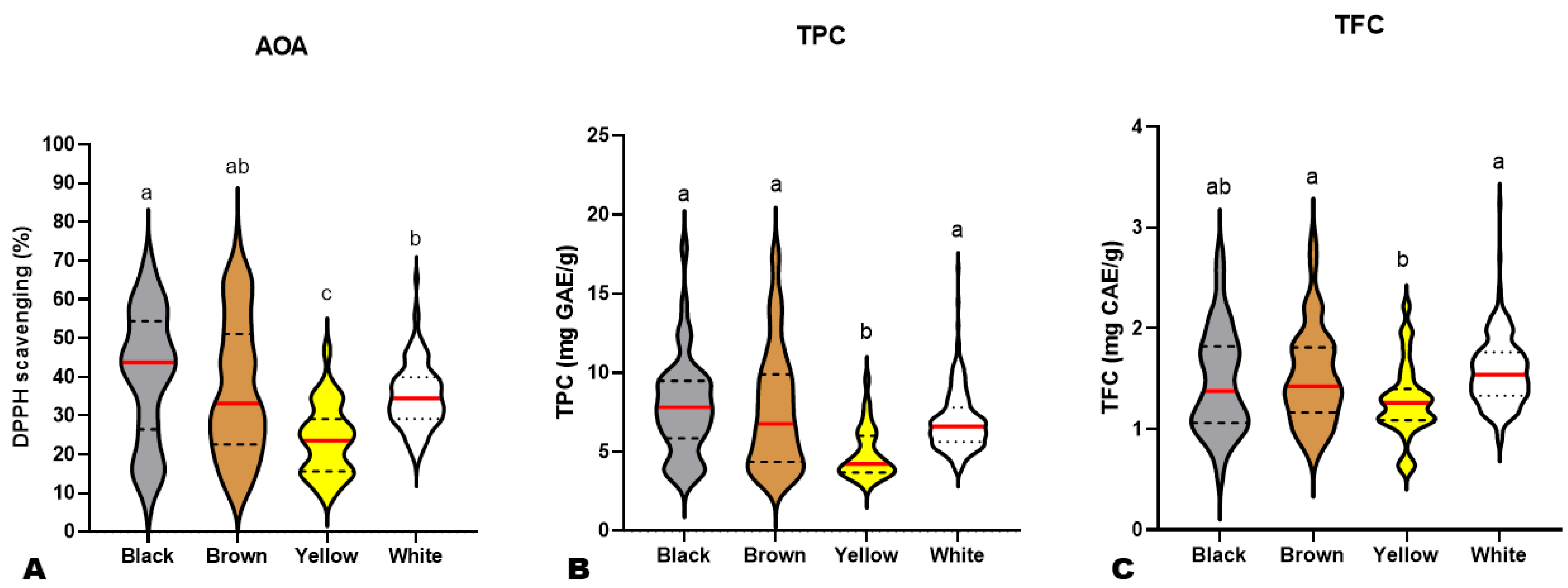 Antioxidants 13 00514 g002