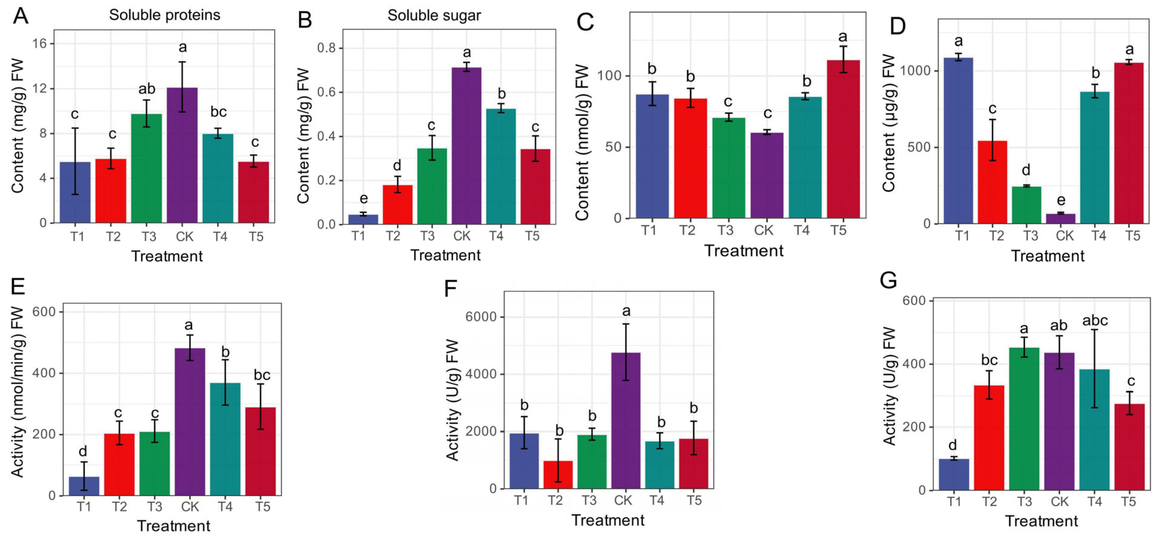Antioxidants 13 00516 g001