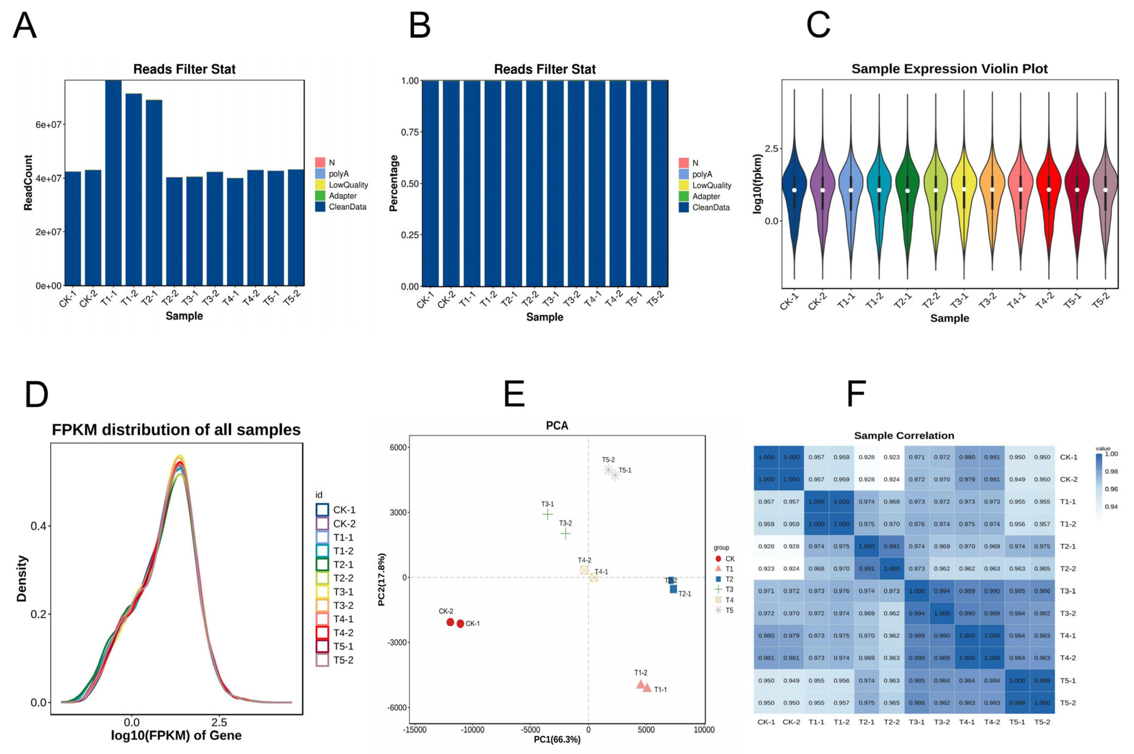Antioxidants 13 00516 g004