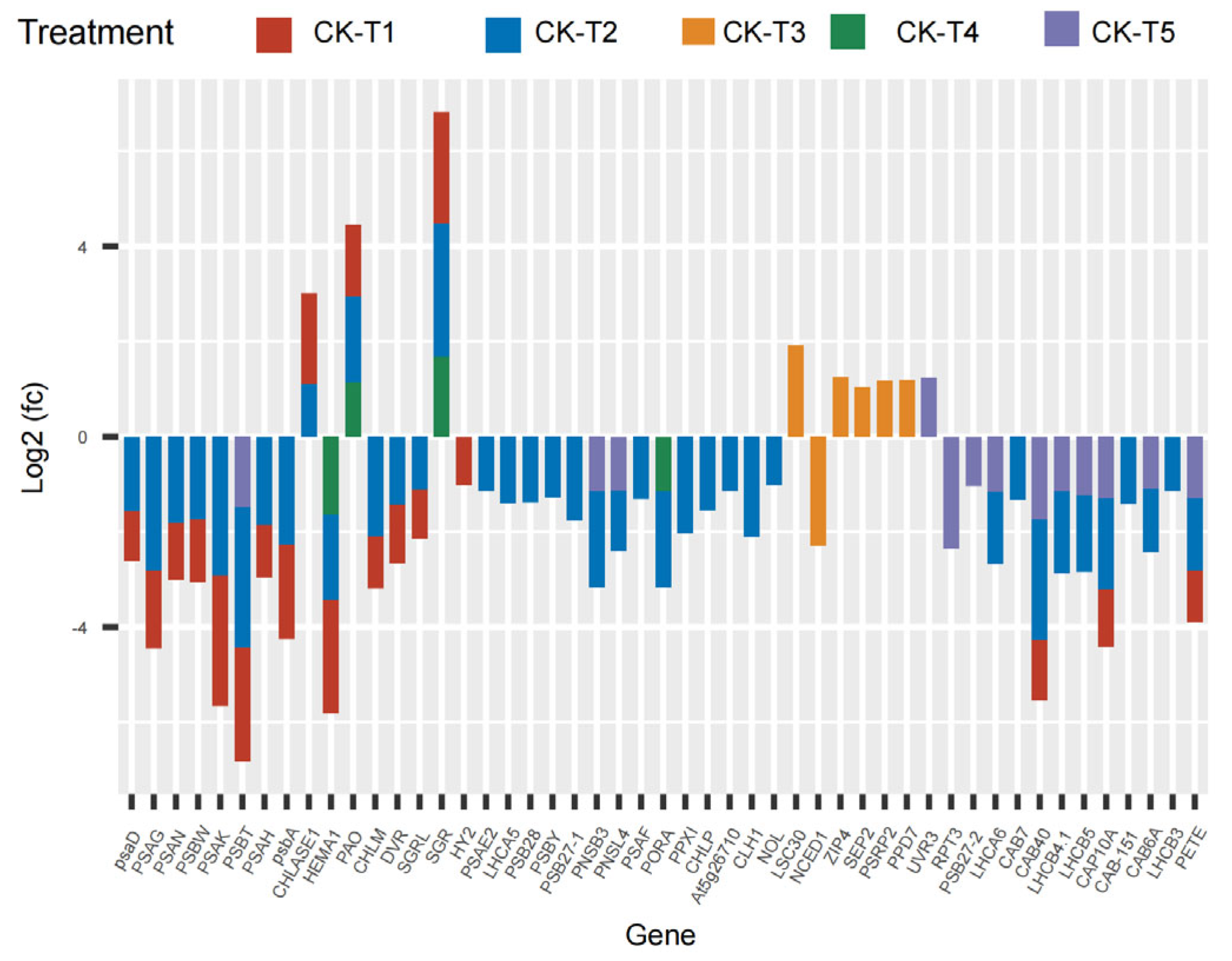 Antioxidants 13 00516 g006